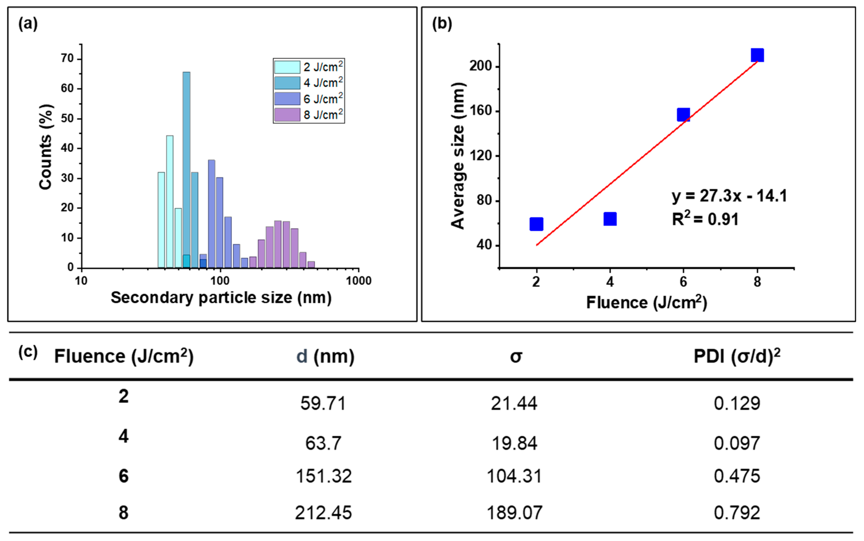 Nanomaterials 14 01238 g003