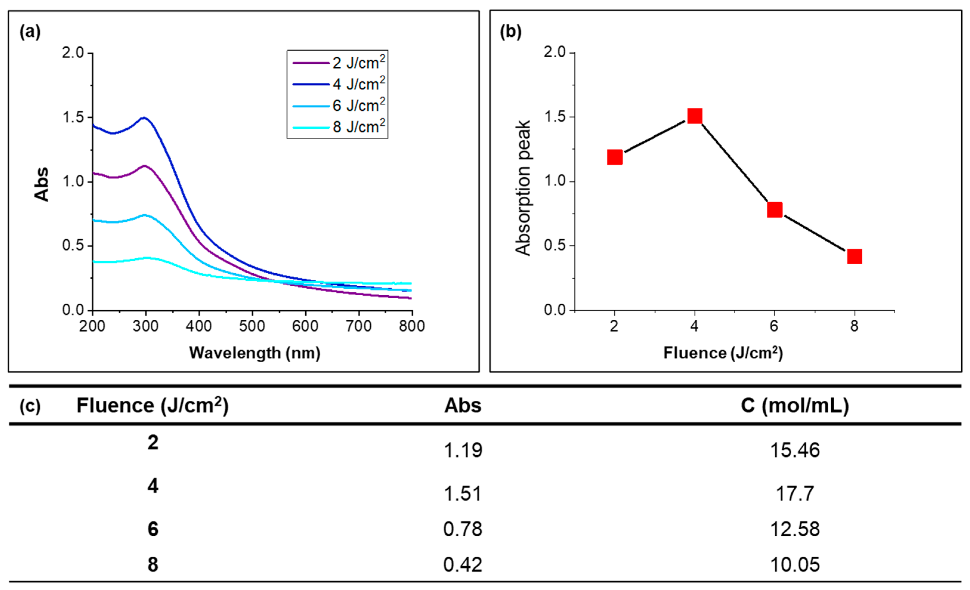 Nanomaterials 14 01238 g004
