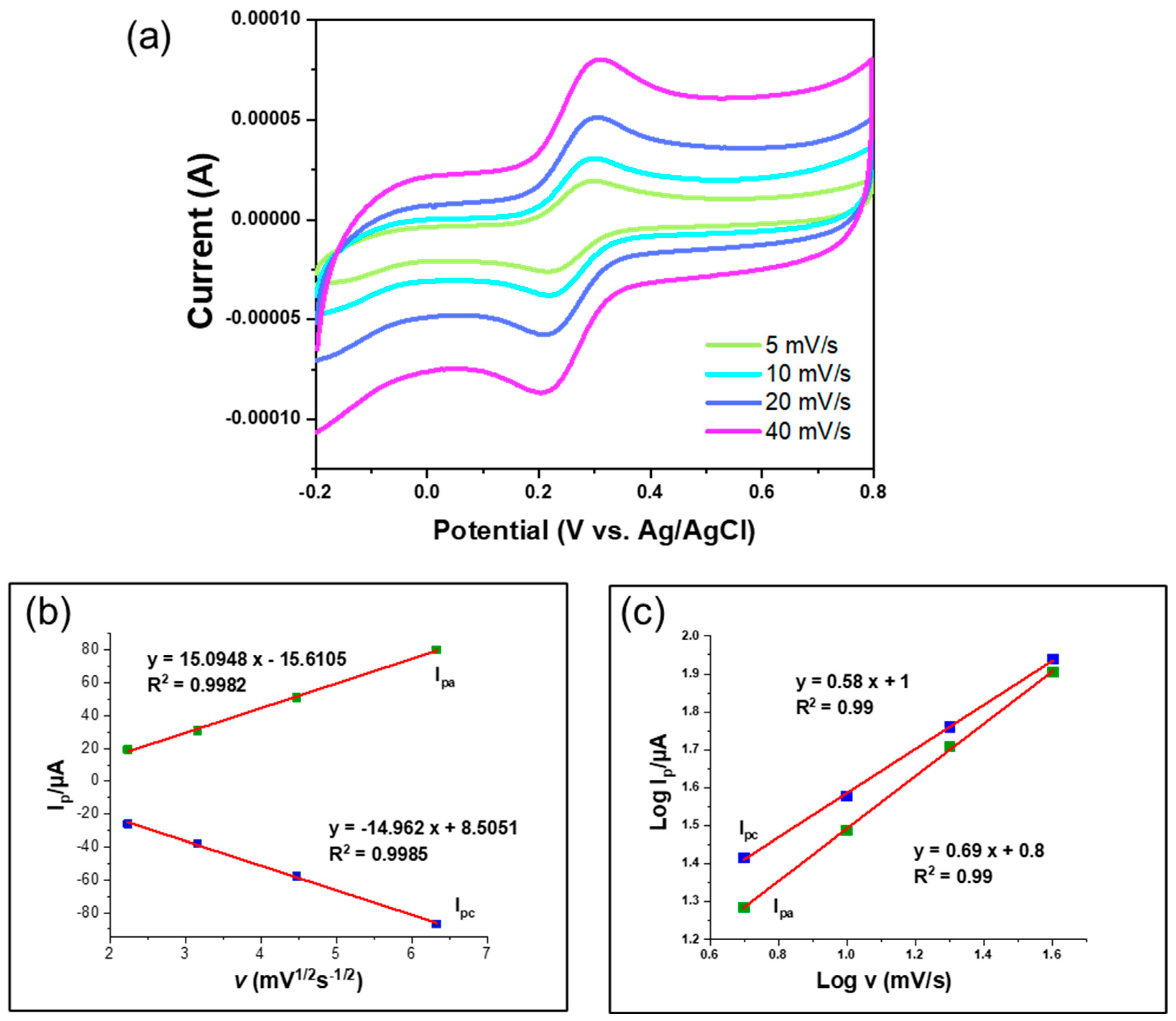 Nanomaterials 14 01238 g007