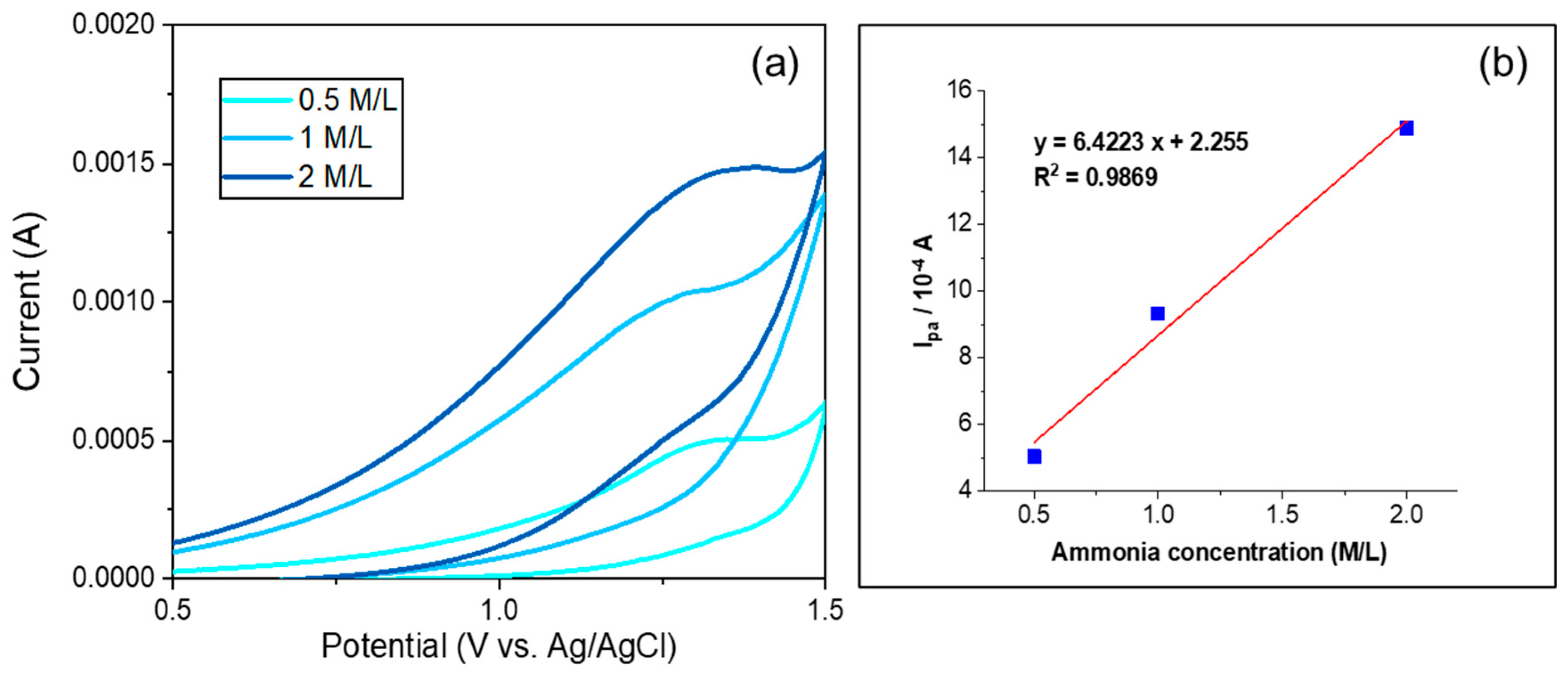 Nanomaterials 14 01238 g009