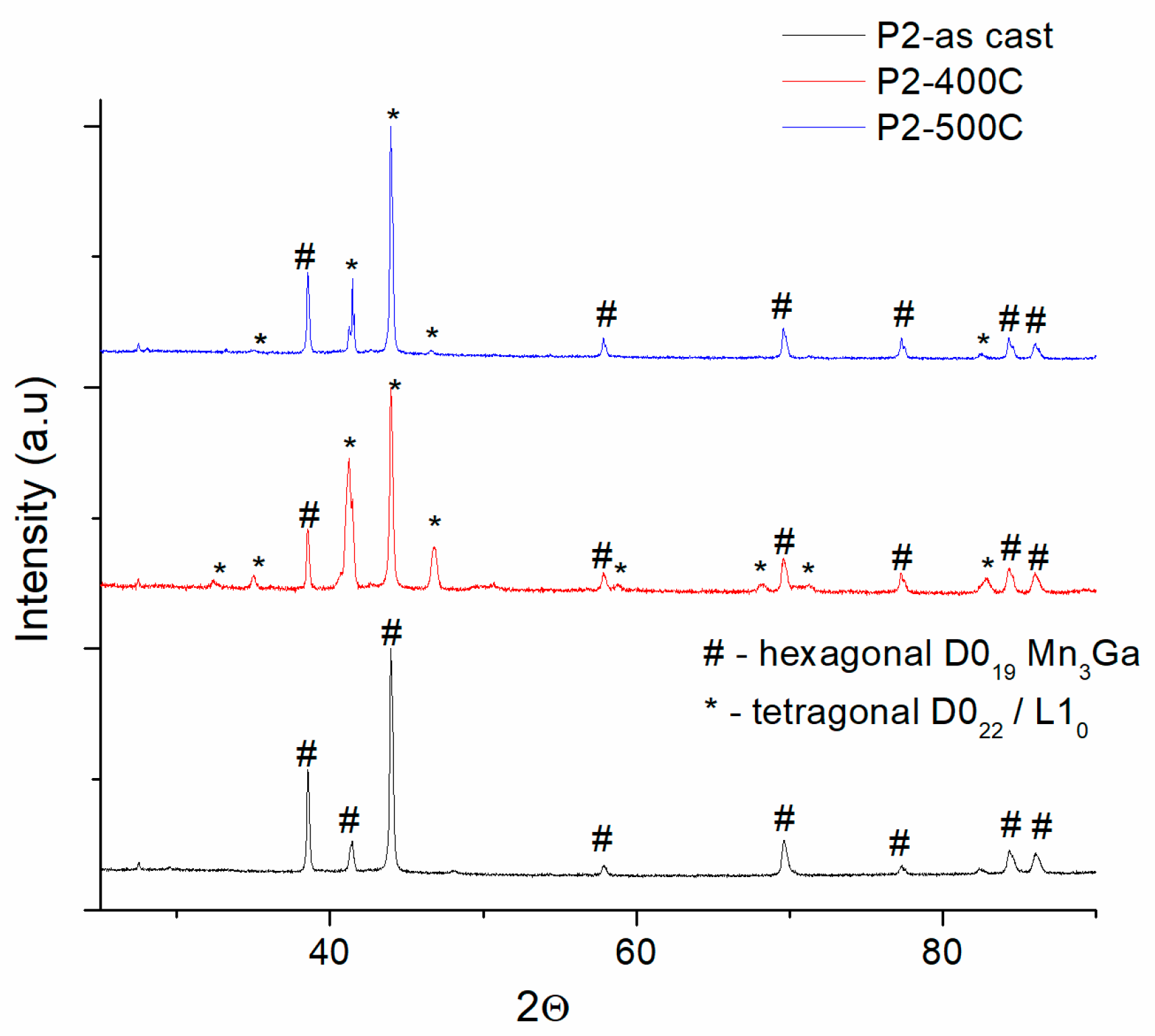Nanomaterials 14 01245 g003