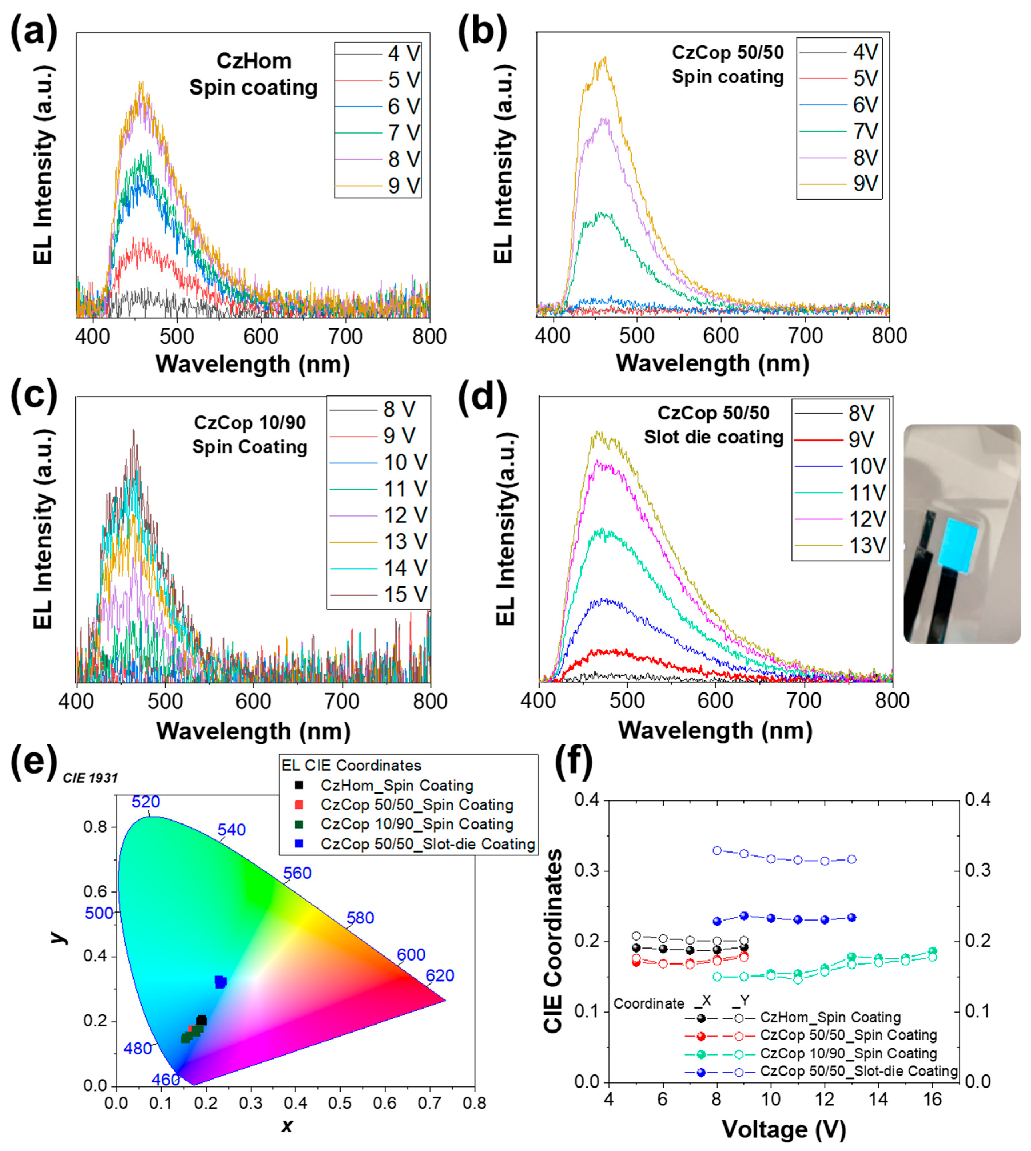 Nanomaterials 14 01246 g003