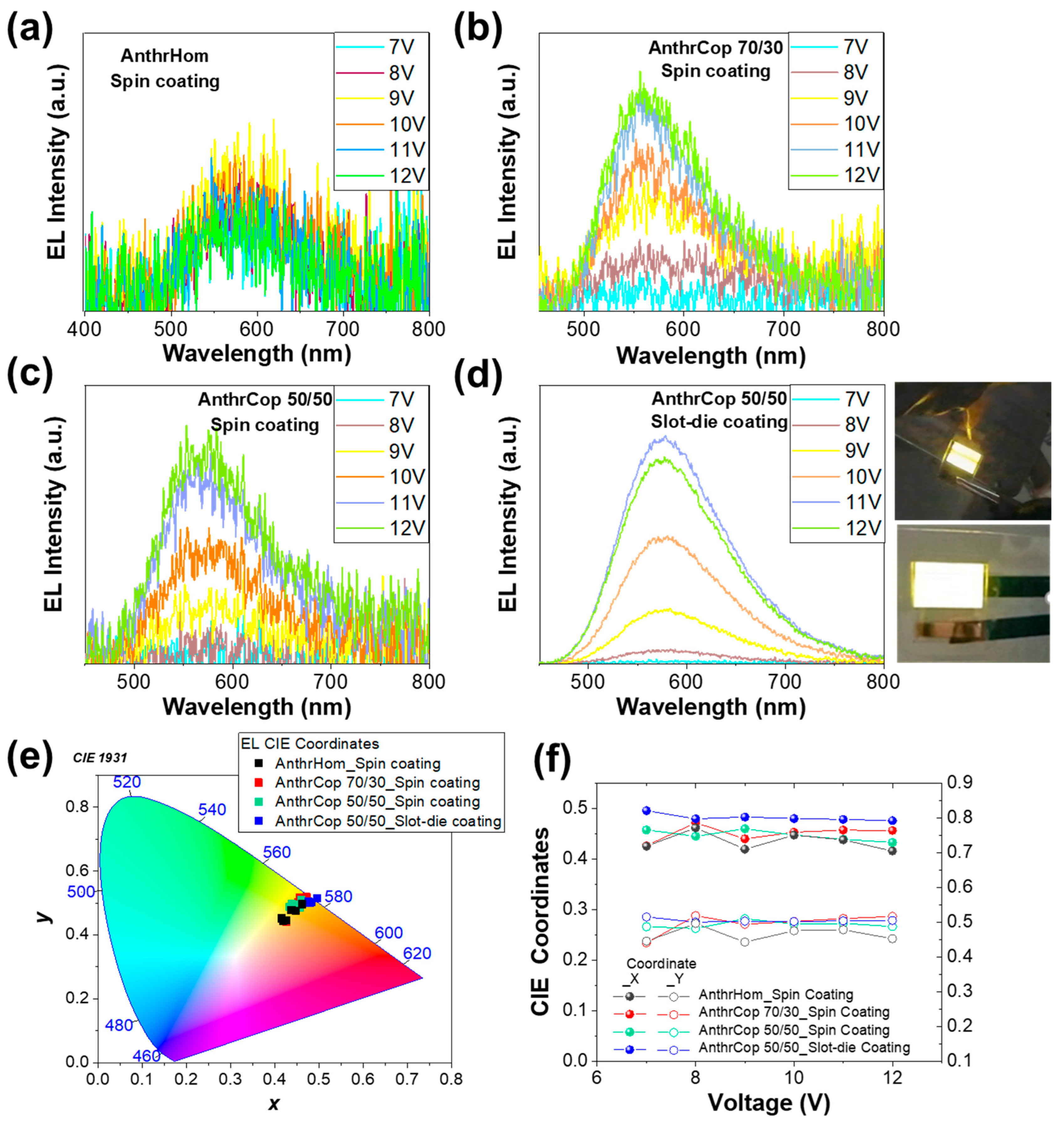 Nanomaterials 14 01246 g004