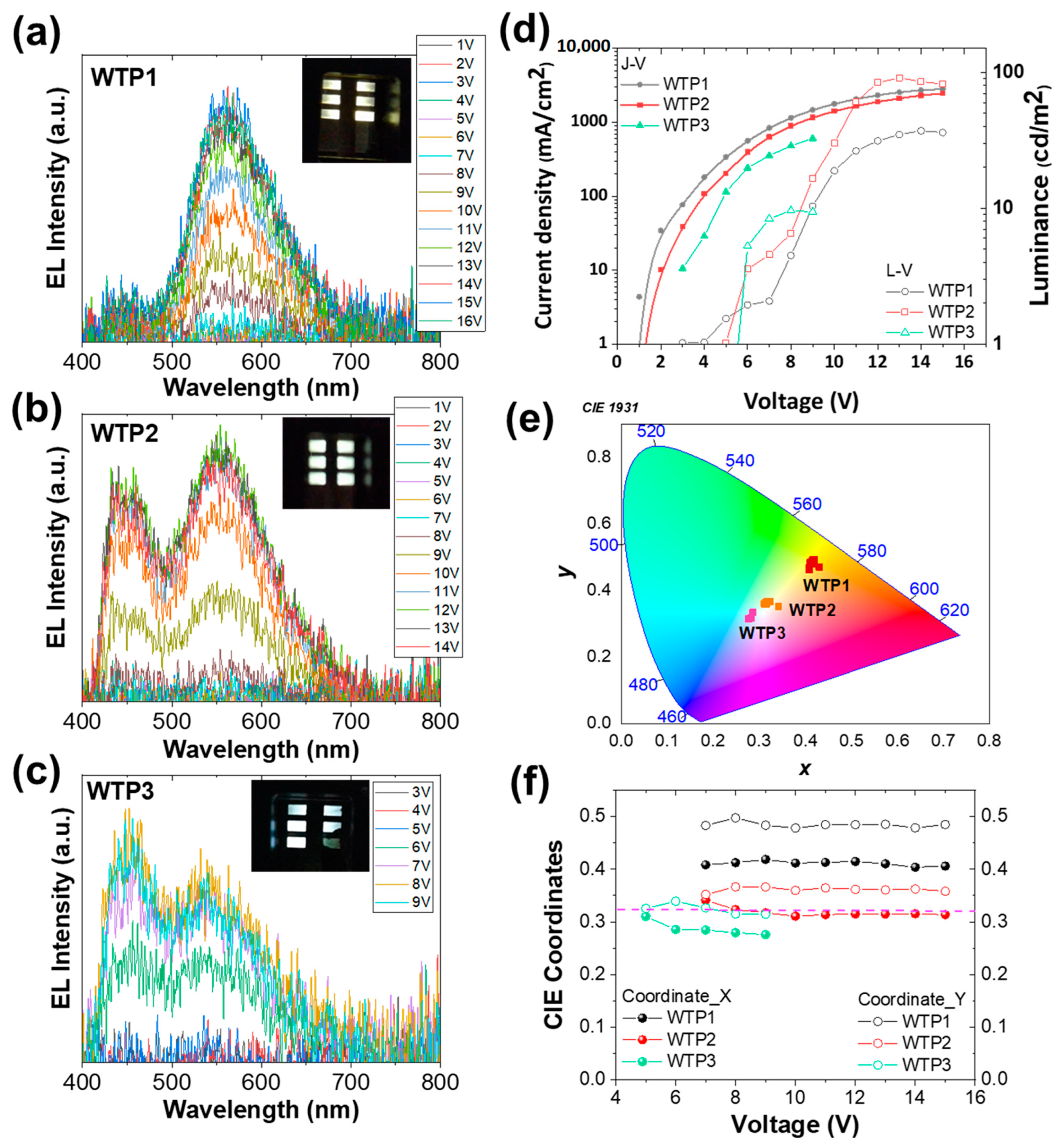 Nanomaterials 14 01246 g005