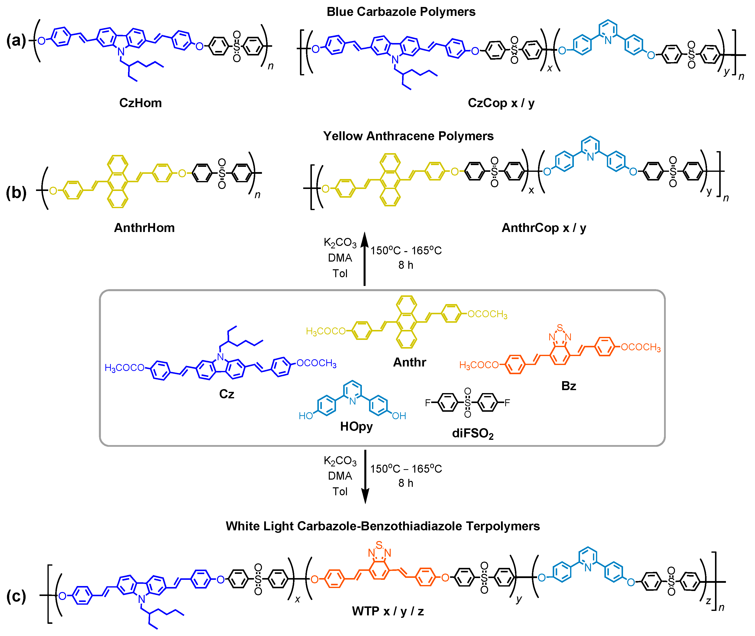 Nanomaterials 14 01246 sch001