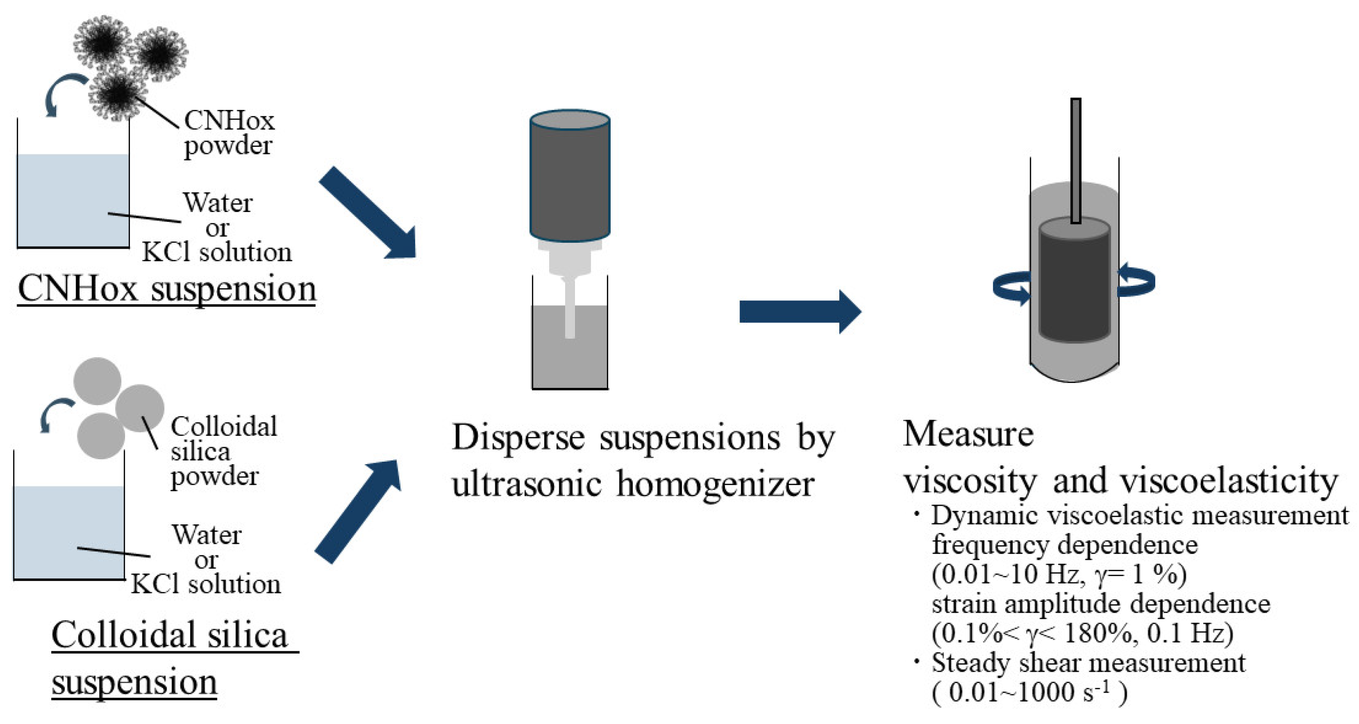 Nanomaterials 14 01247 g002 Nanomaterials 14 01247 g002