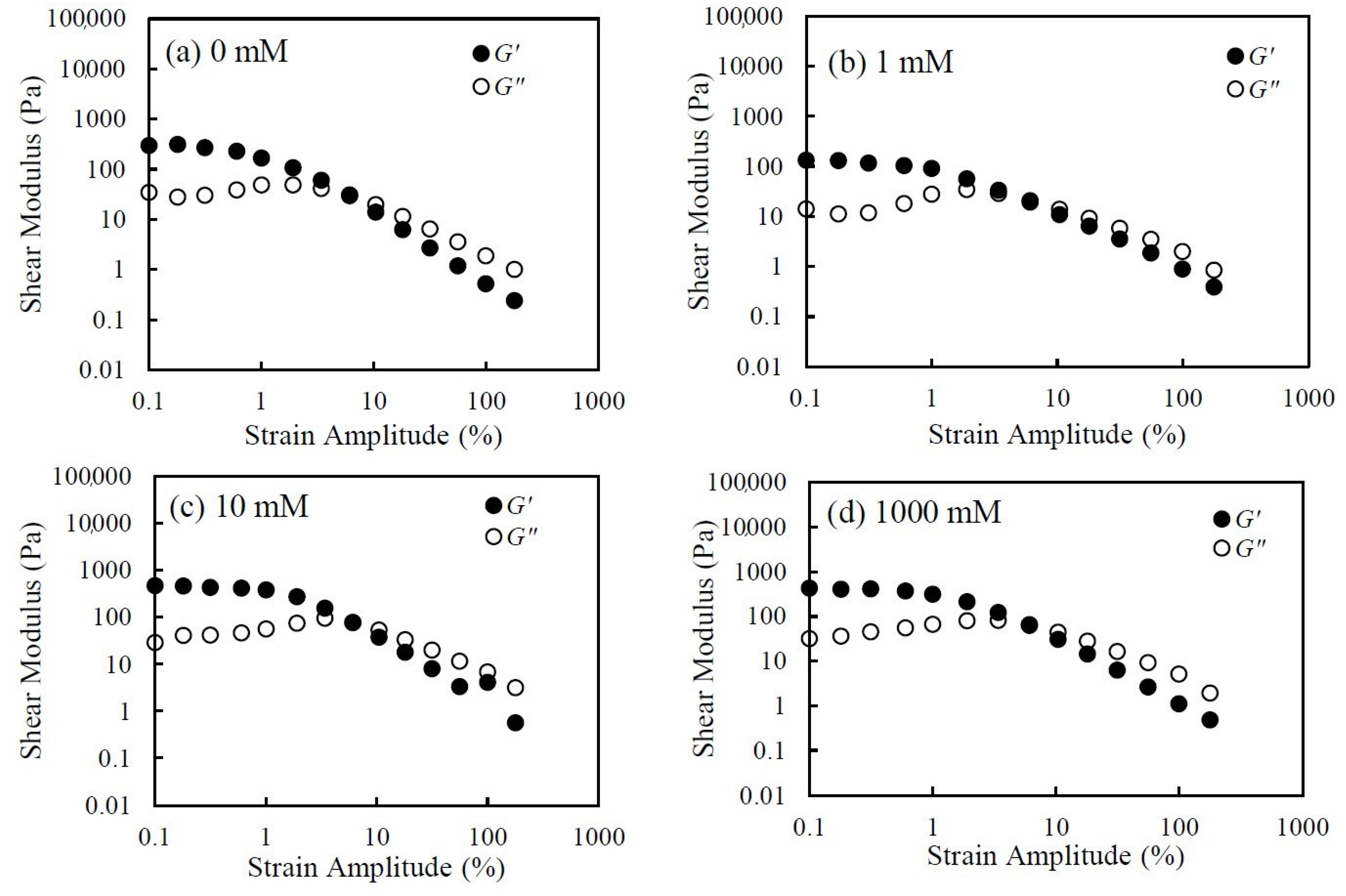 Nanomaterials 14 01247 g010 Nanomaterials 14 01247 g010