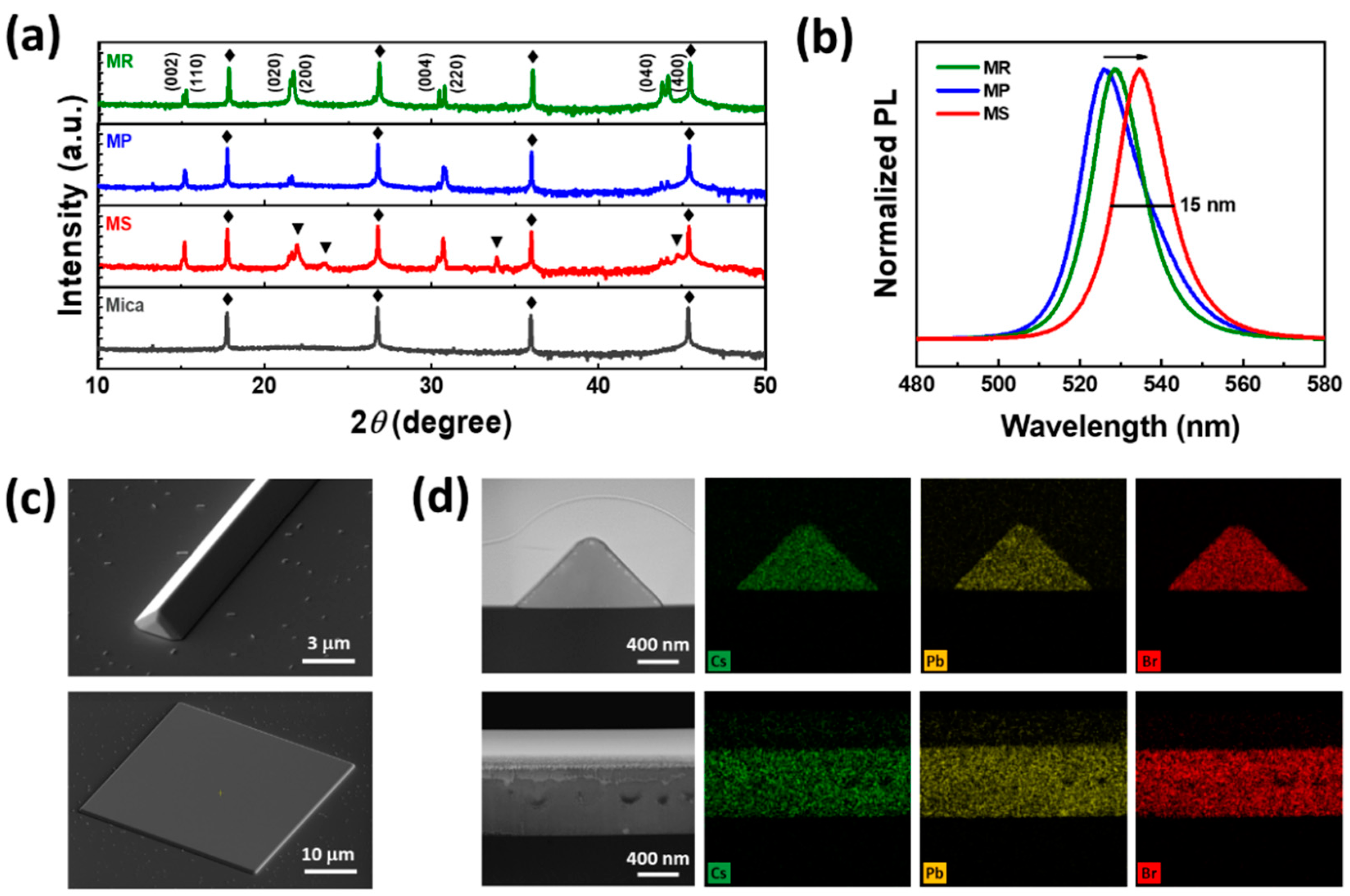 Nanomaterials 14 01248 g003