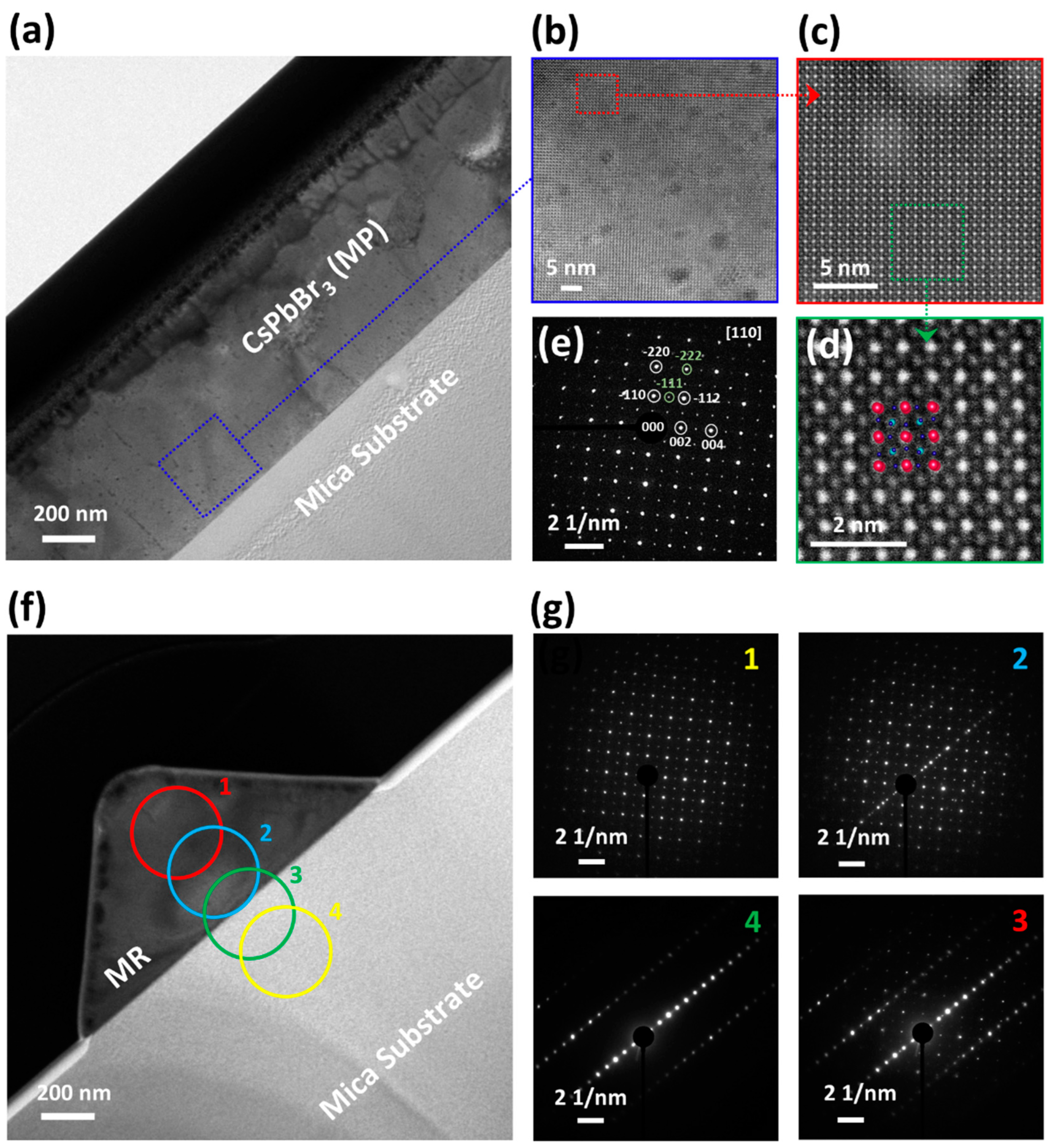 Nanomaterials 14 01248 g004