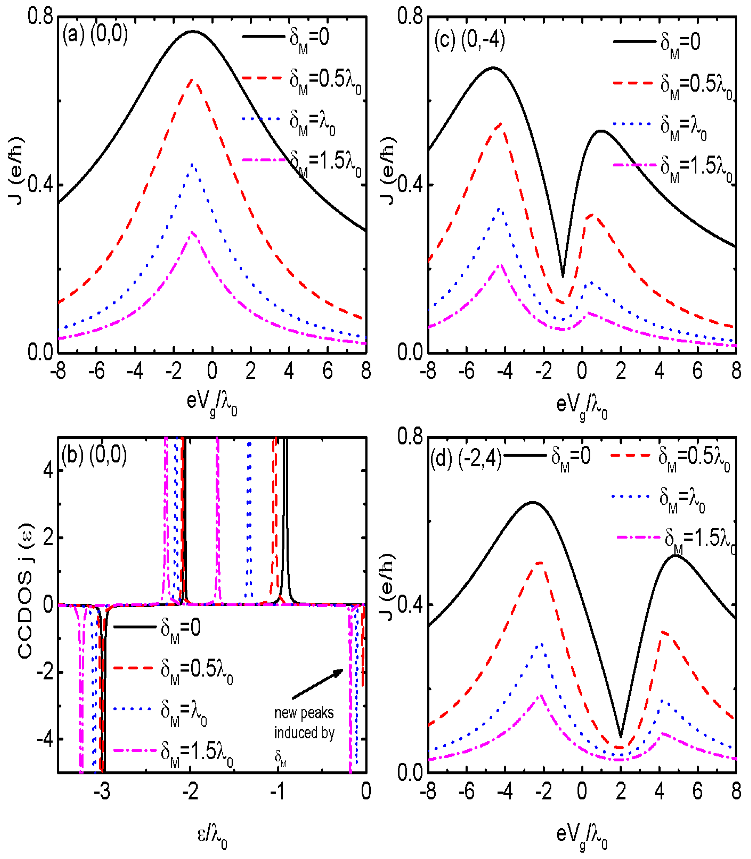 Nanomaterials 14 01251 g002