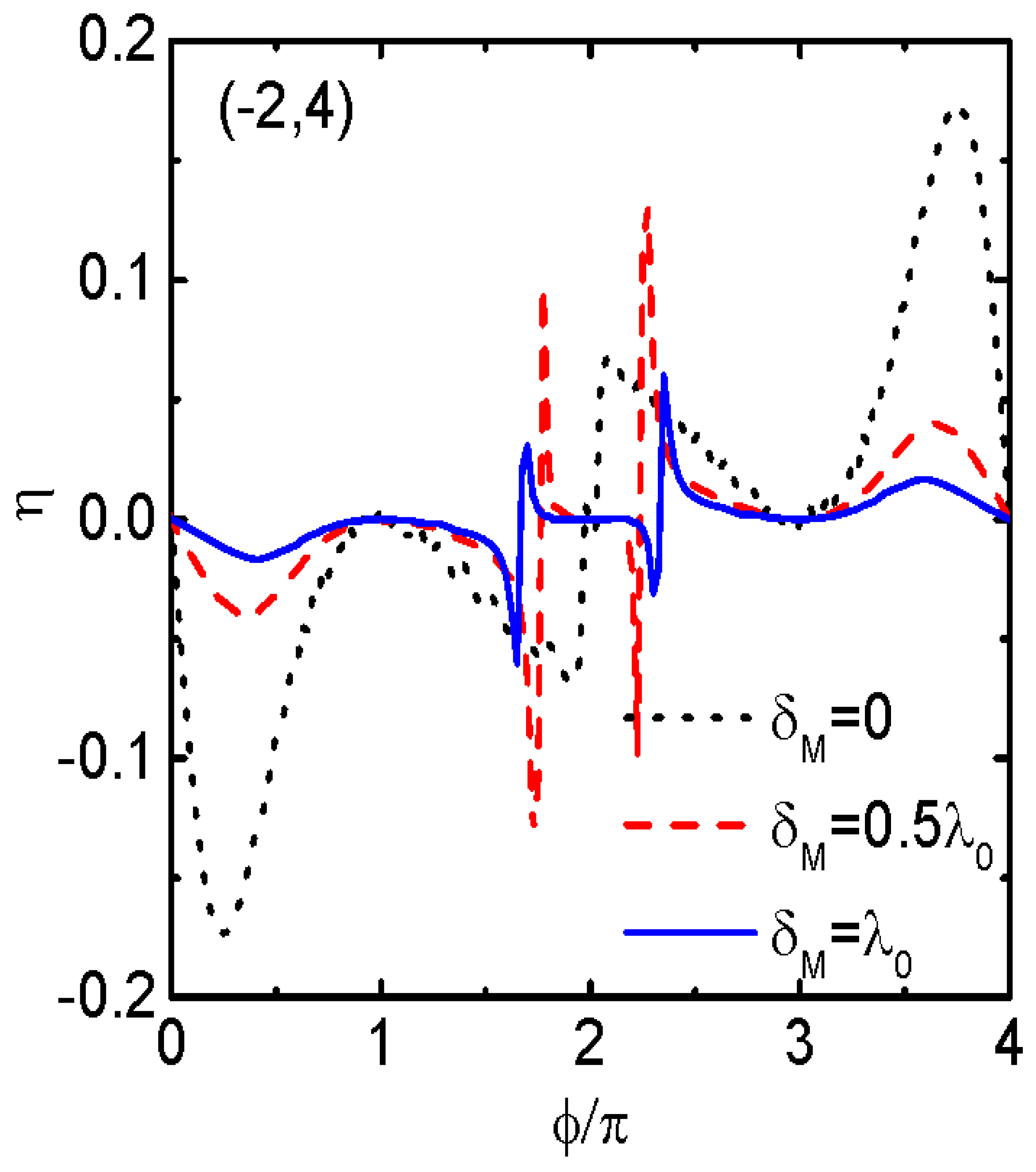Nanomaterials 14 01251 g004