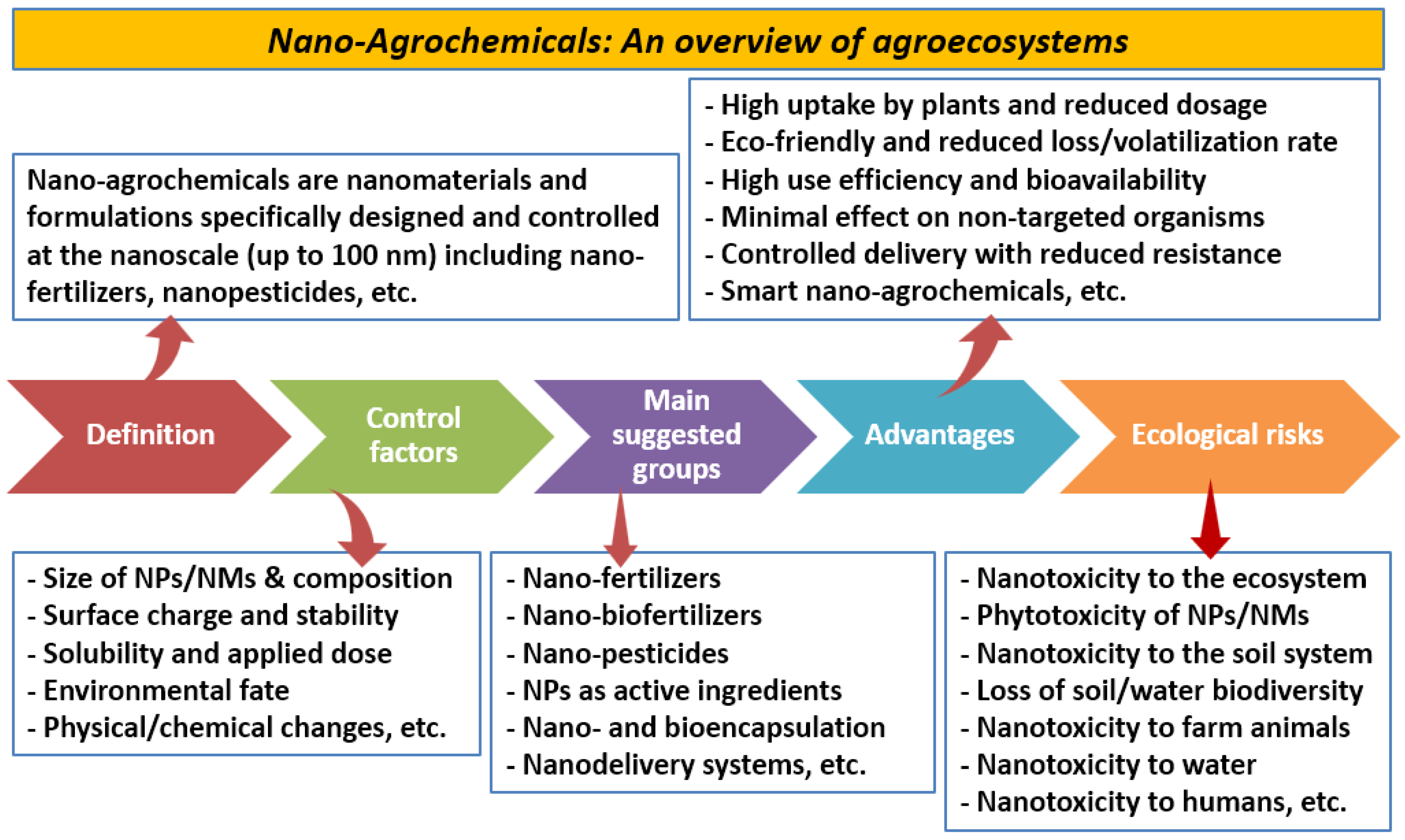 Nanomaterials 14 01253 g001