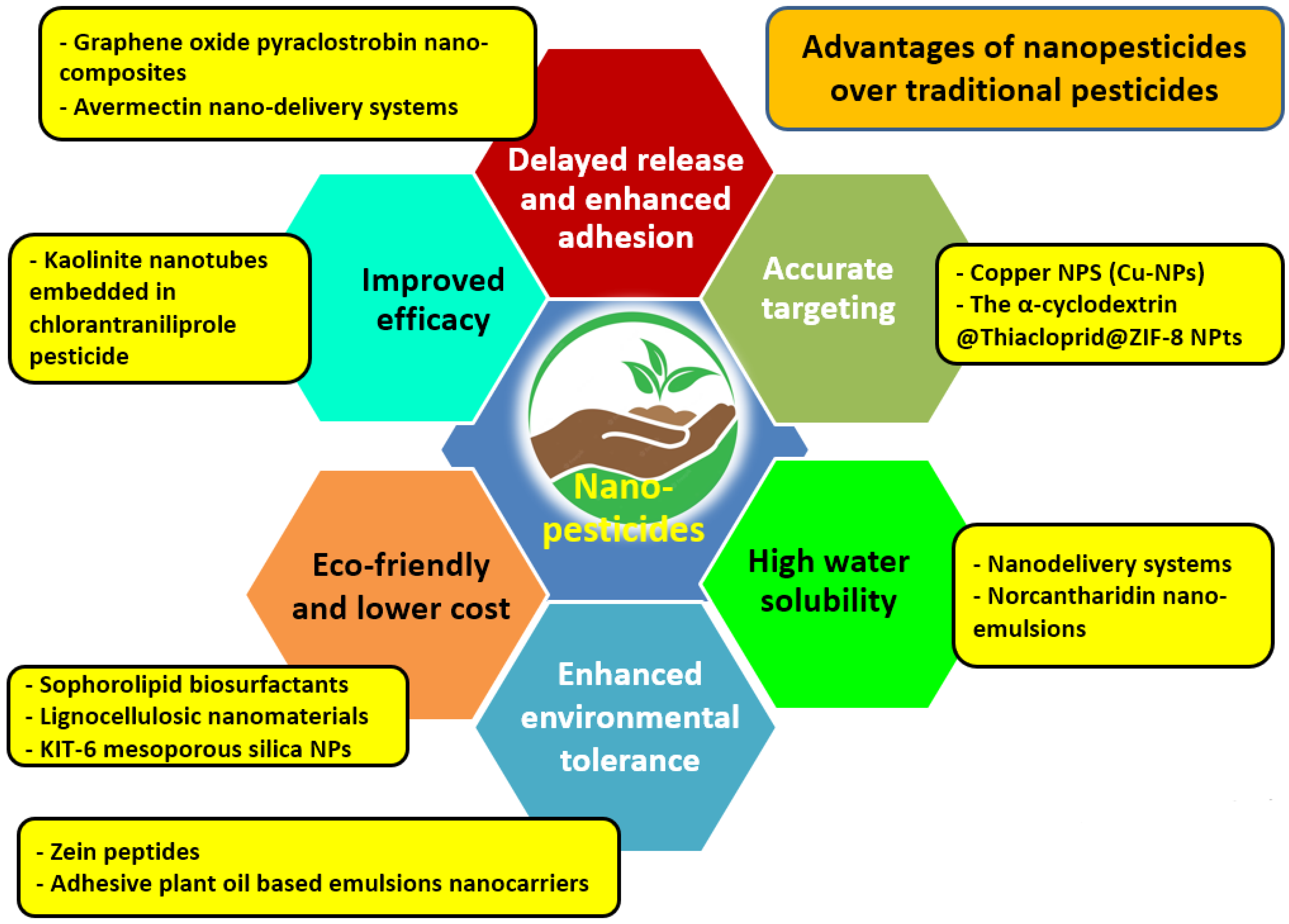 Nanomaterials 14 01253 g006