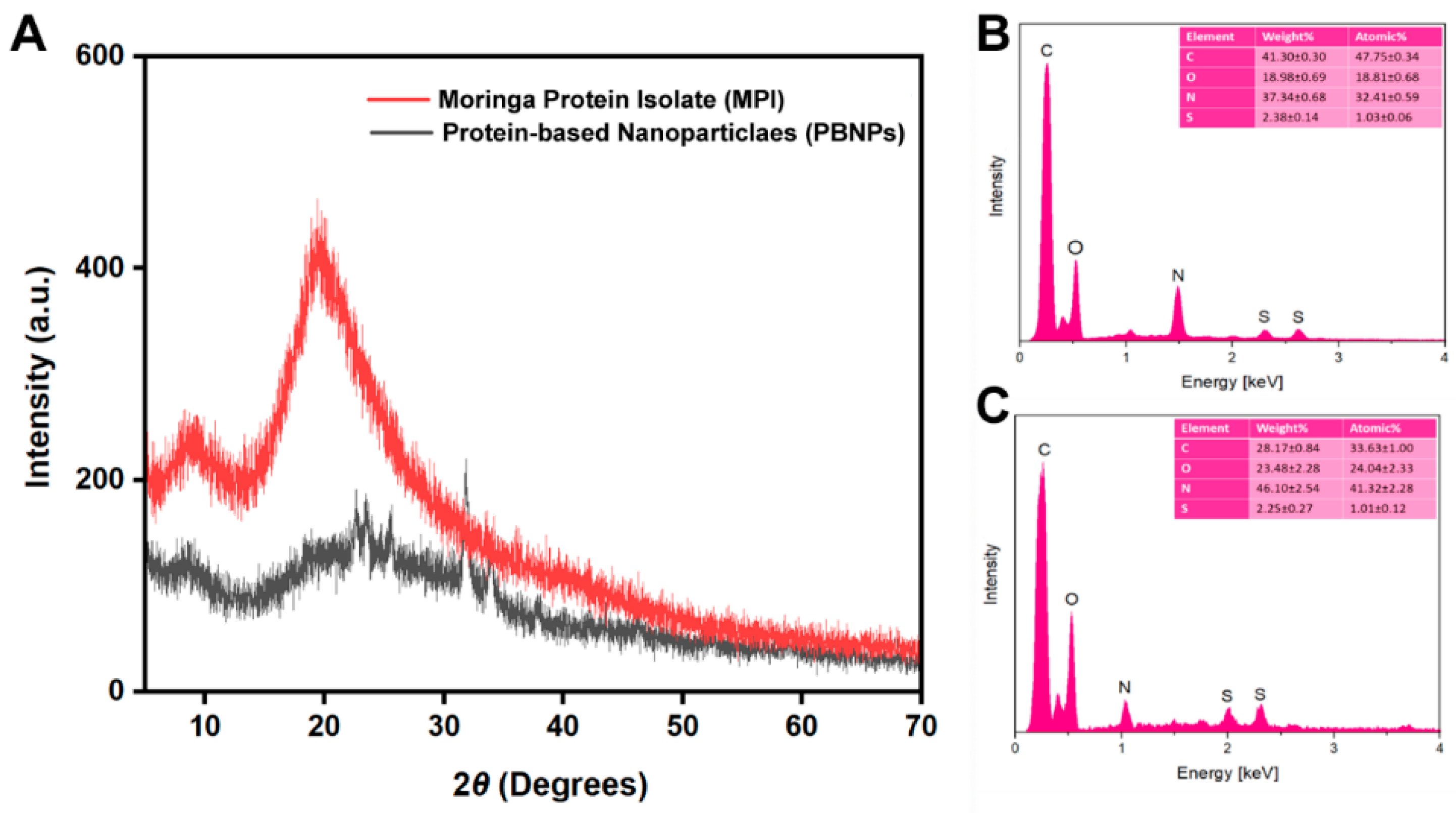 Nanomaterials 14 01254 g002