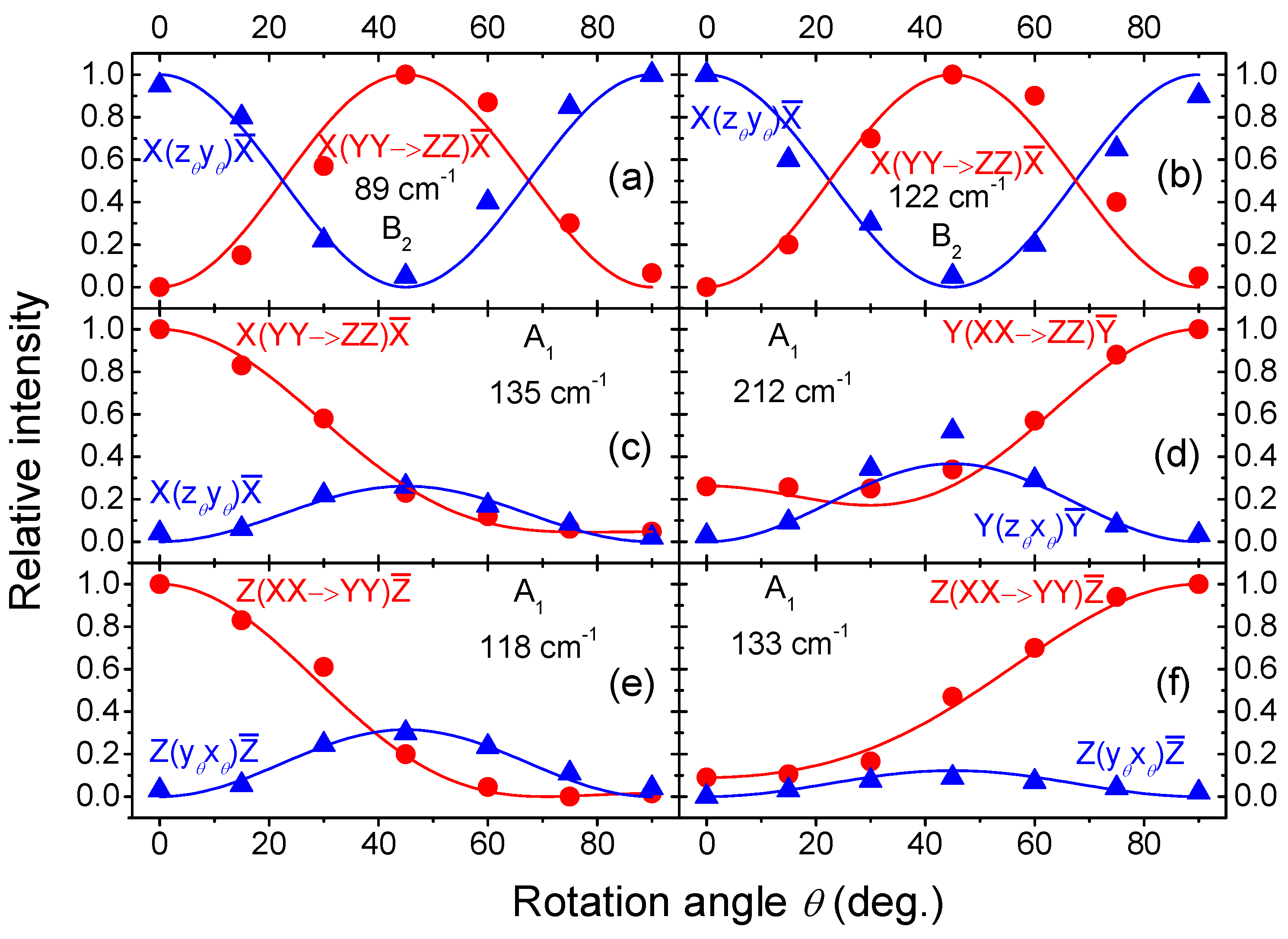 Nanomaterials 14 01256 g006