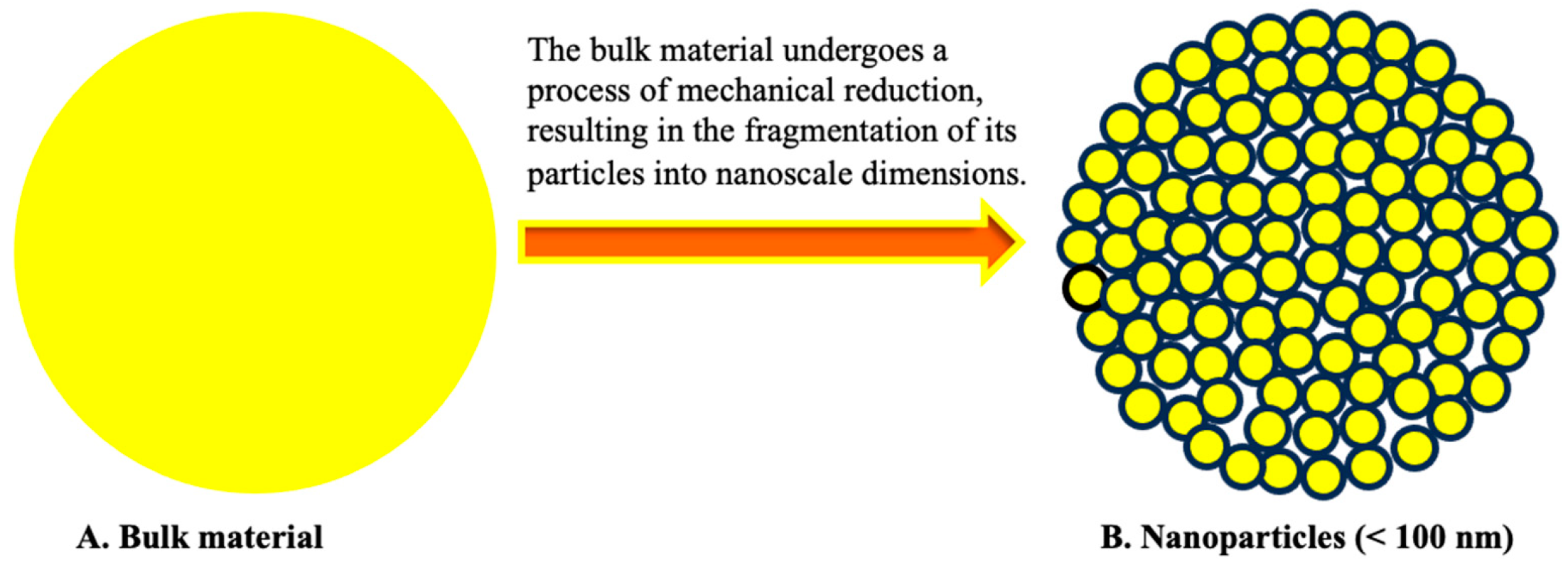 Nanomaterials 14 01263 g005