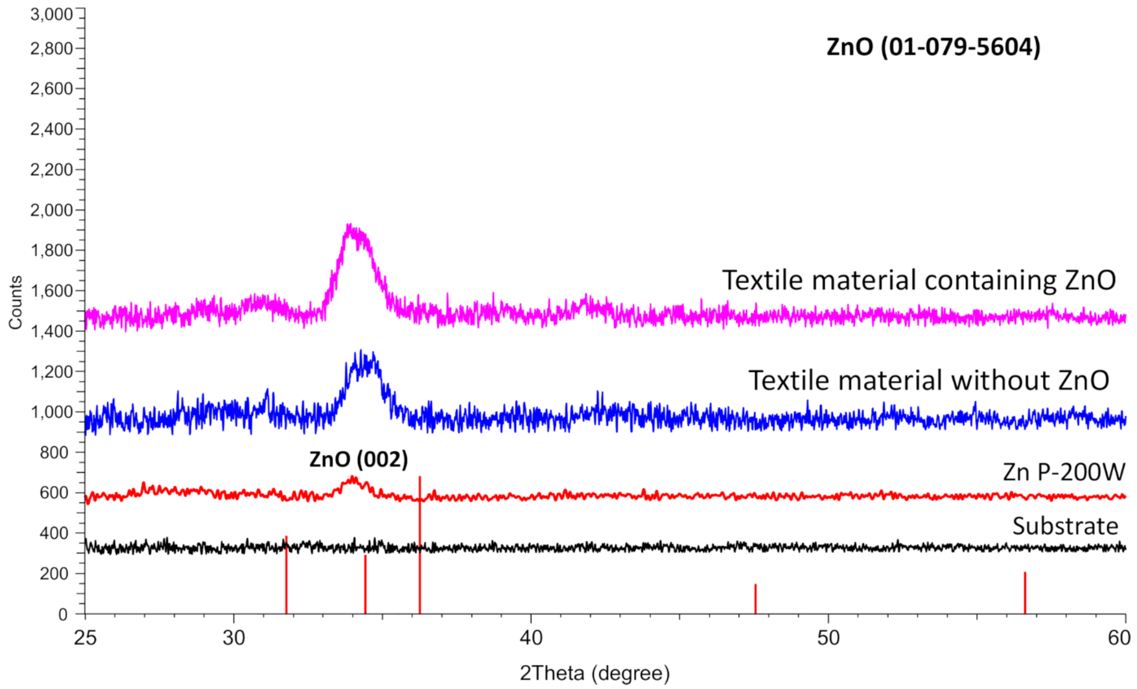 Nanomaterials 14 01264 g005