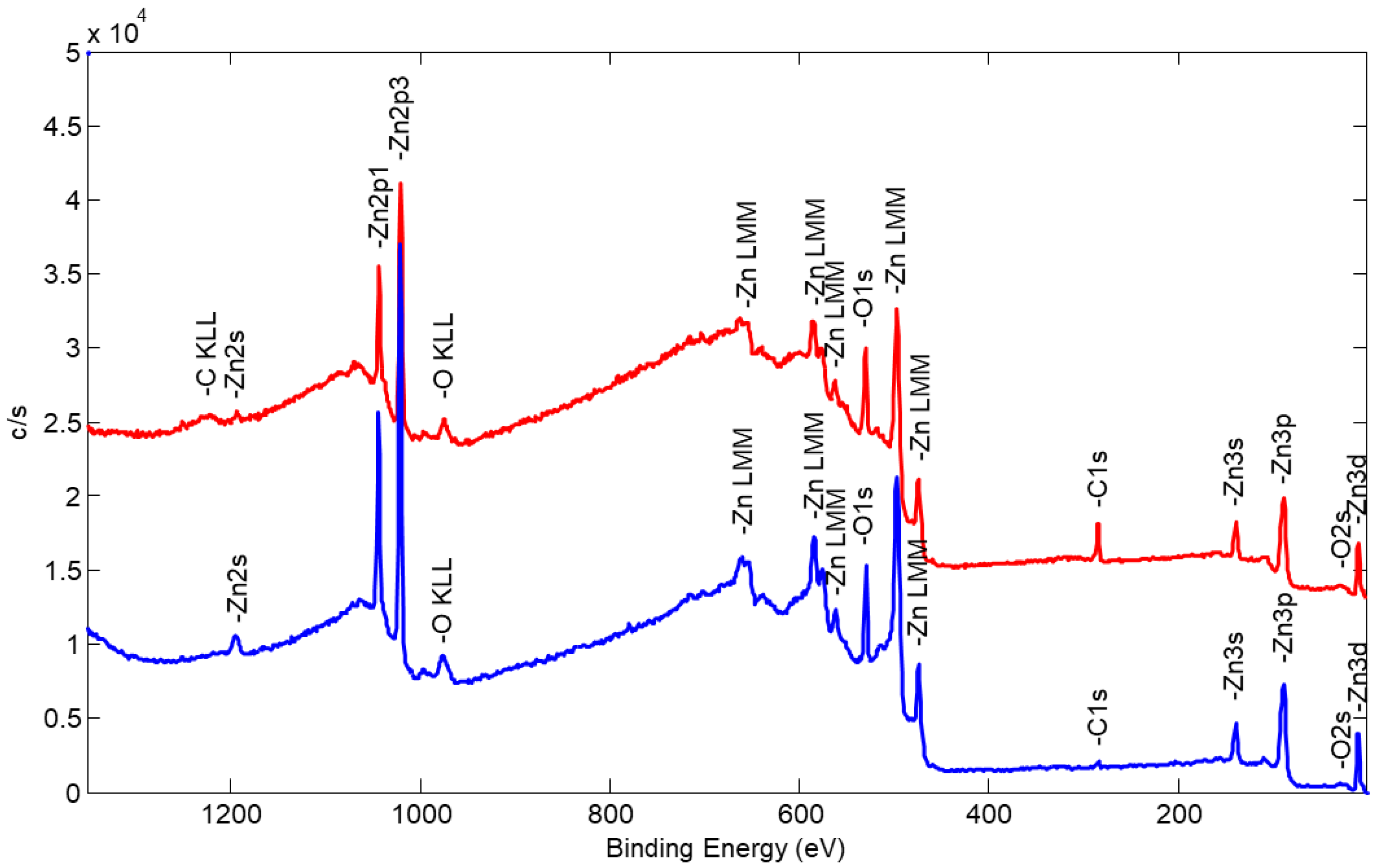 Nanomaterials 14 01264 g006