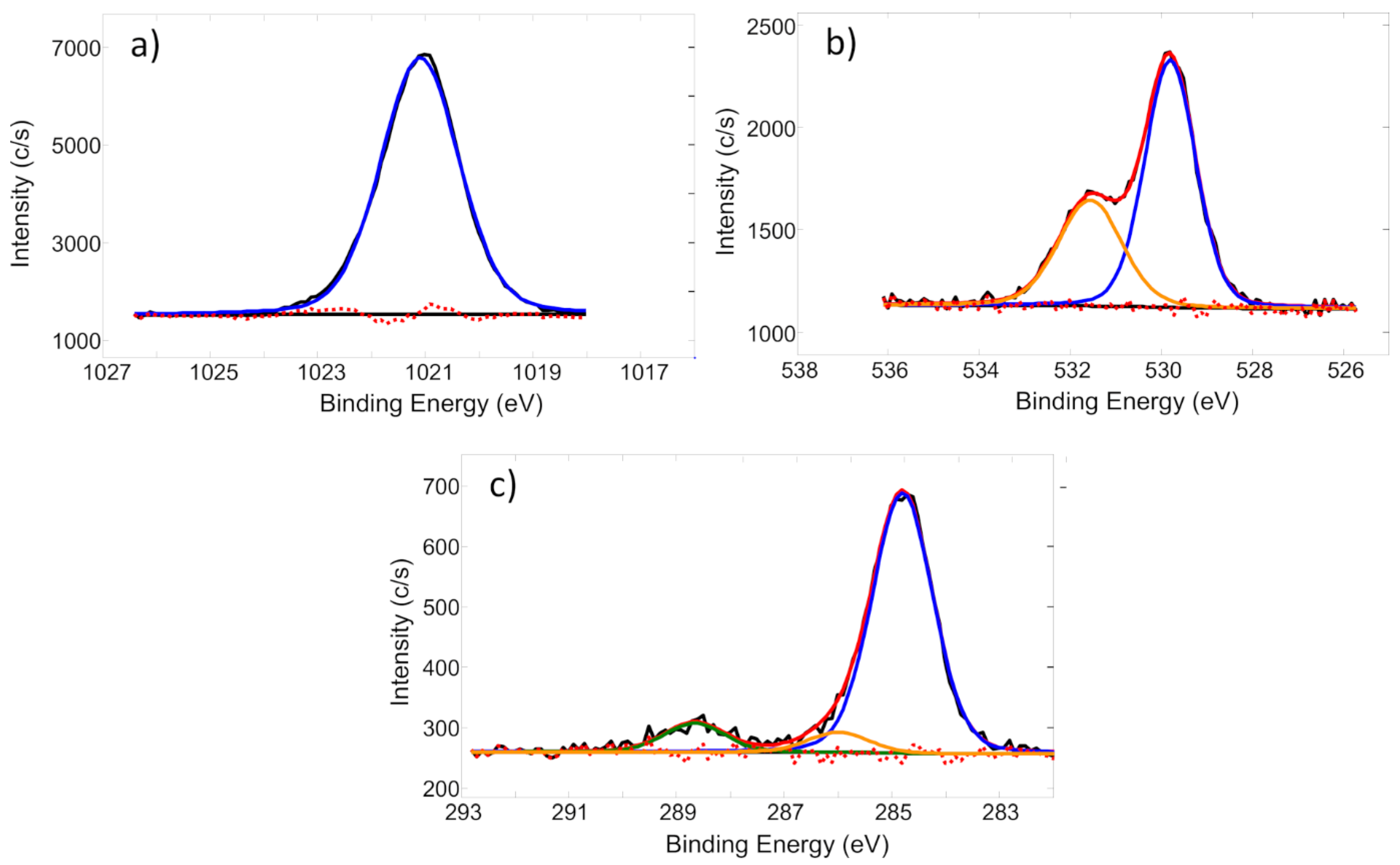 Nanomaterials 14 01264 g007