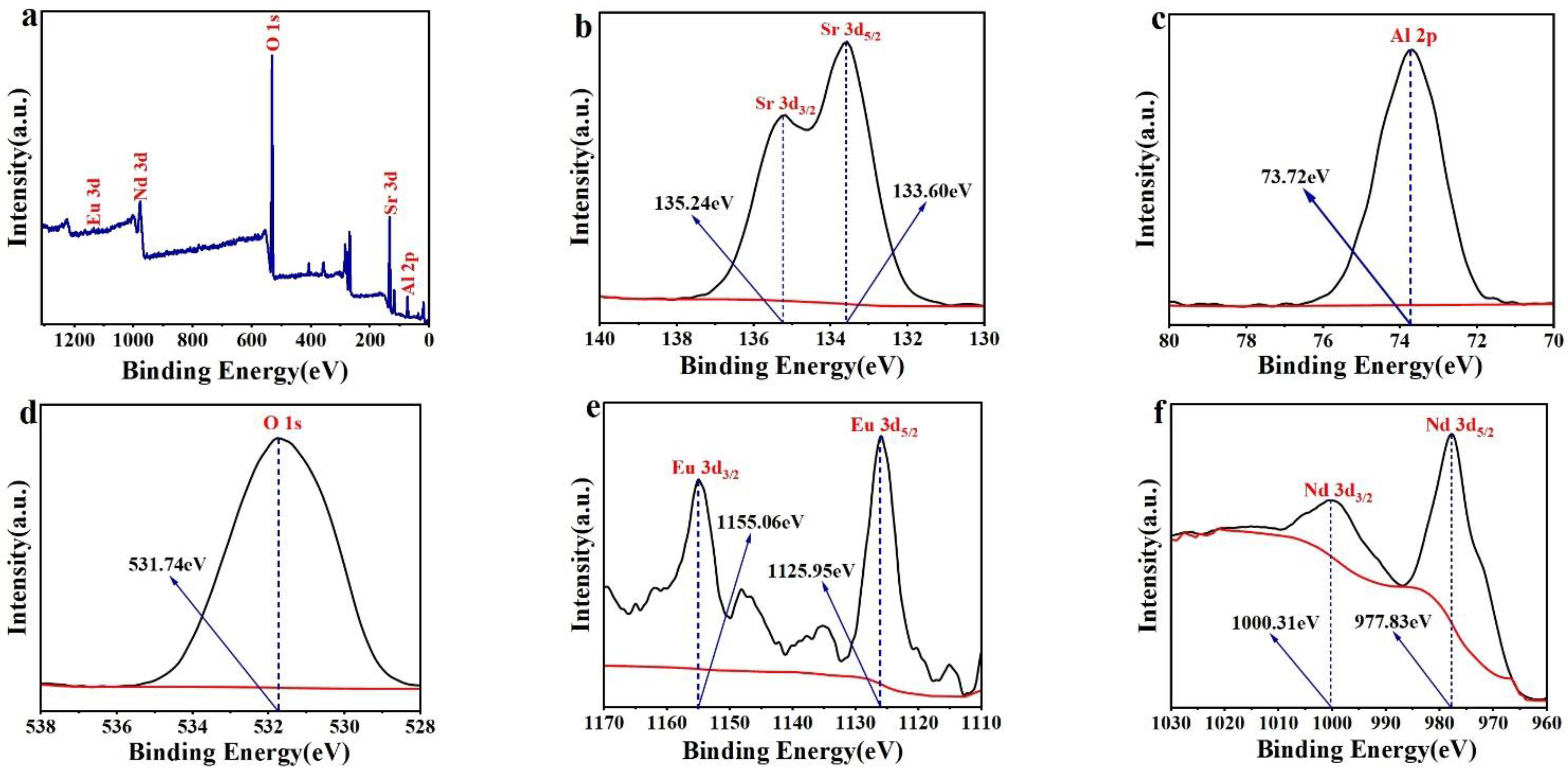 Nanomaterials 14 01265 g003