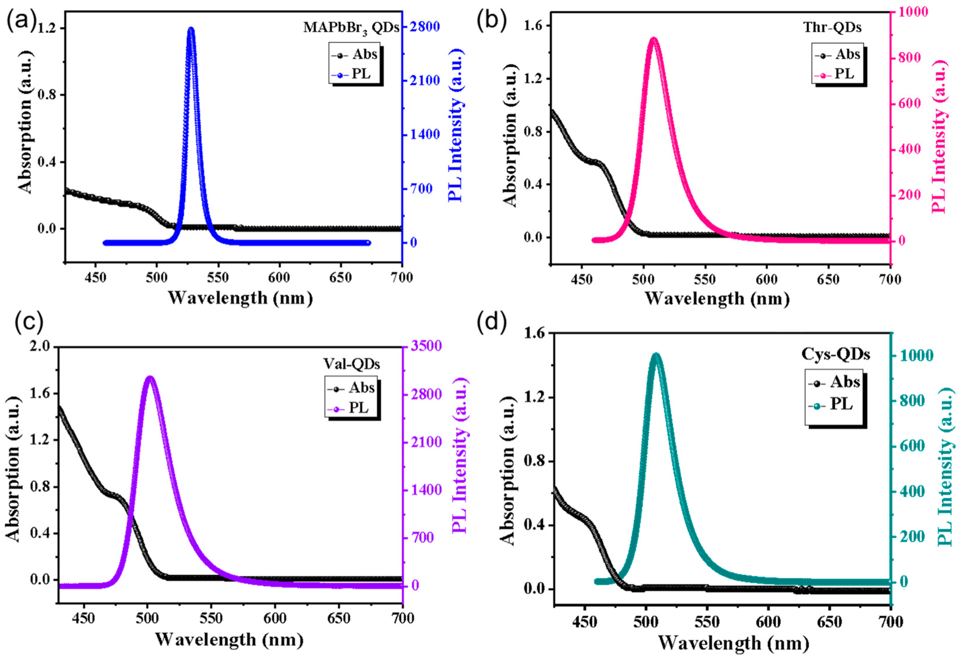 Nanomaterials 14 01266 g003