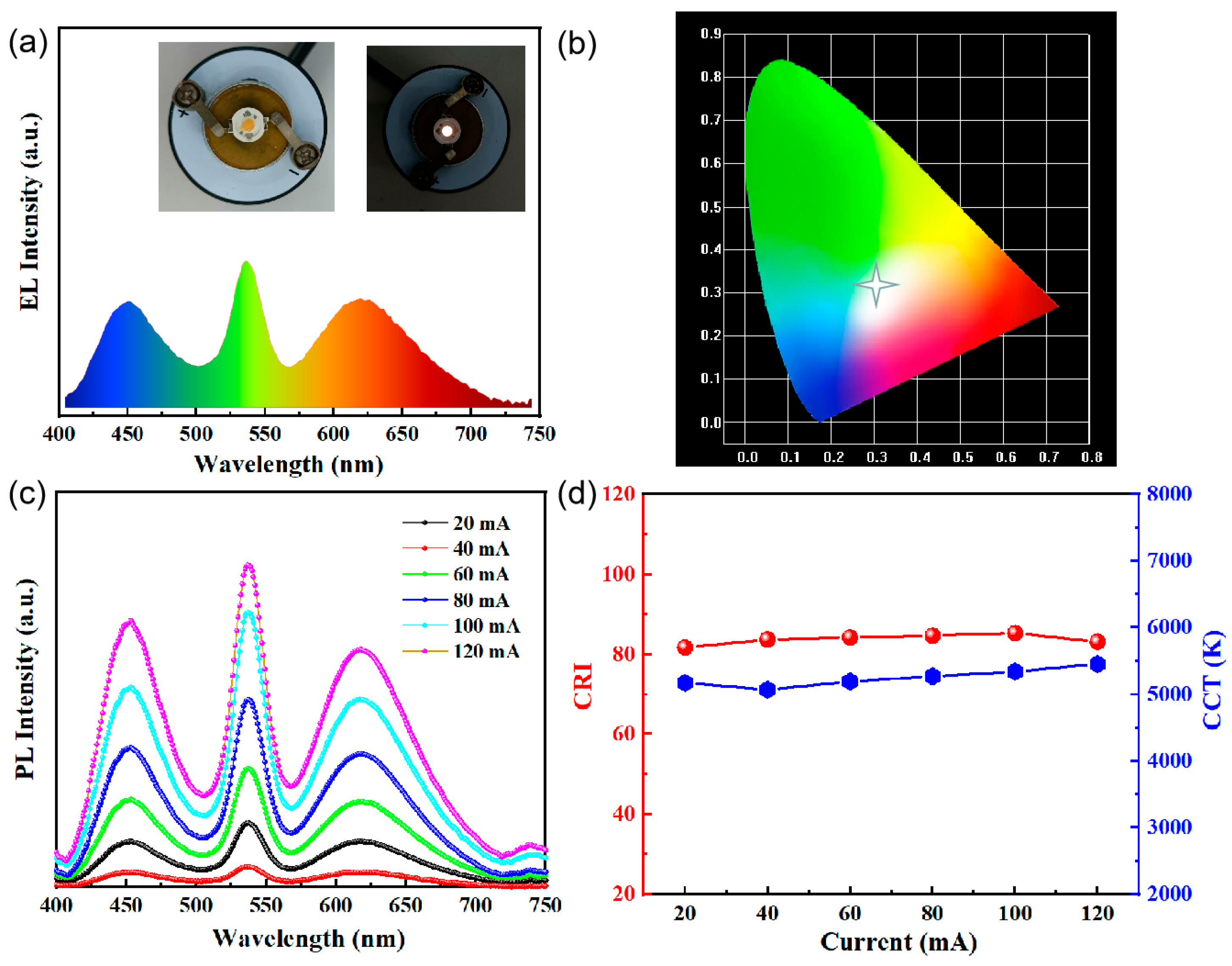 Nanomaterials 14 01266 g007
