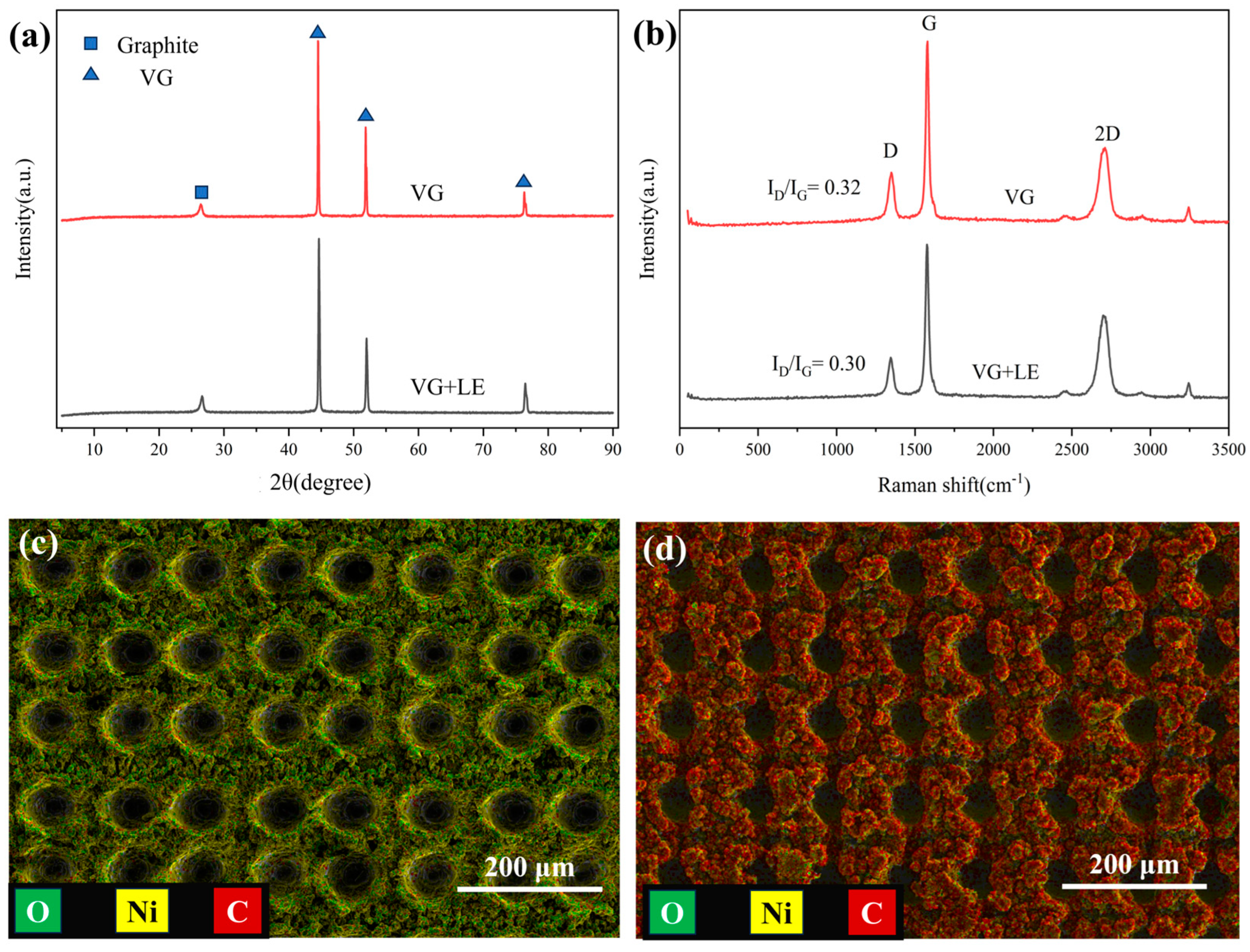 Nanomaterials 14 01268 g003