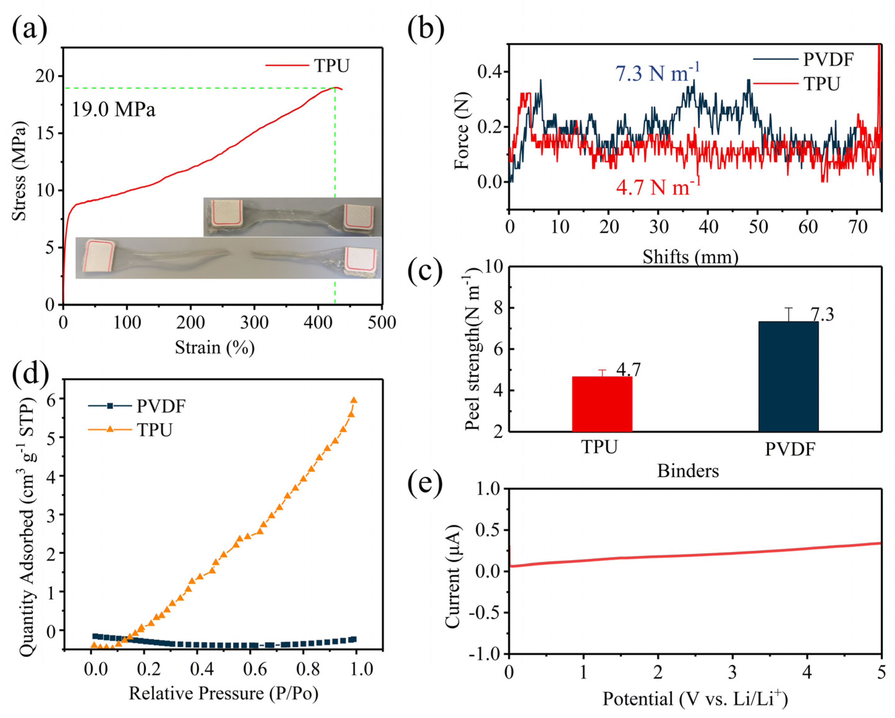 Nanomaterials 14 01269 g003