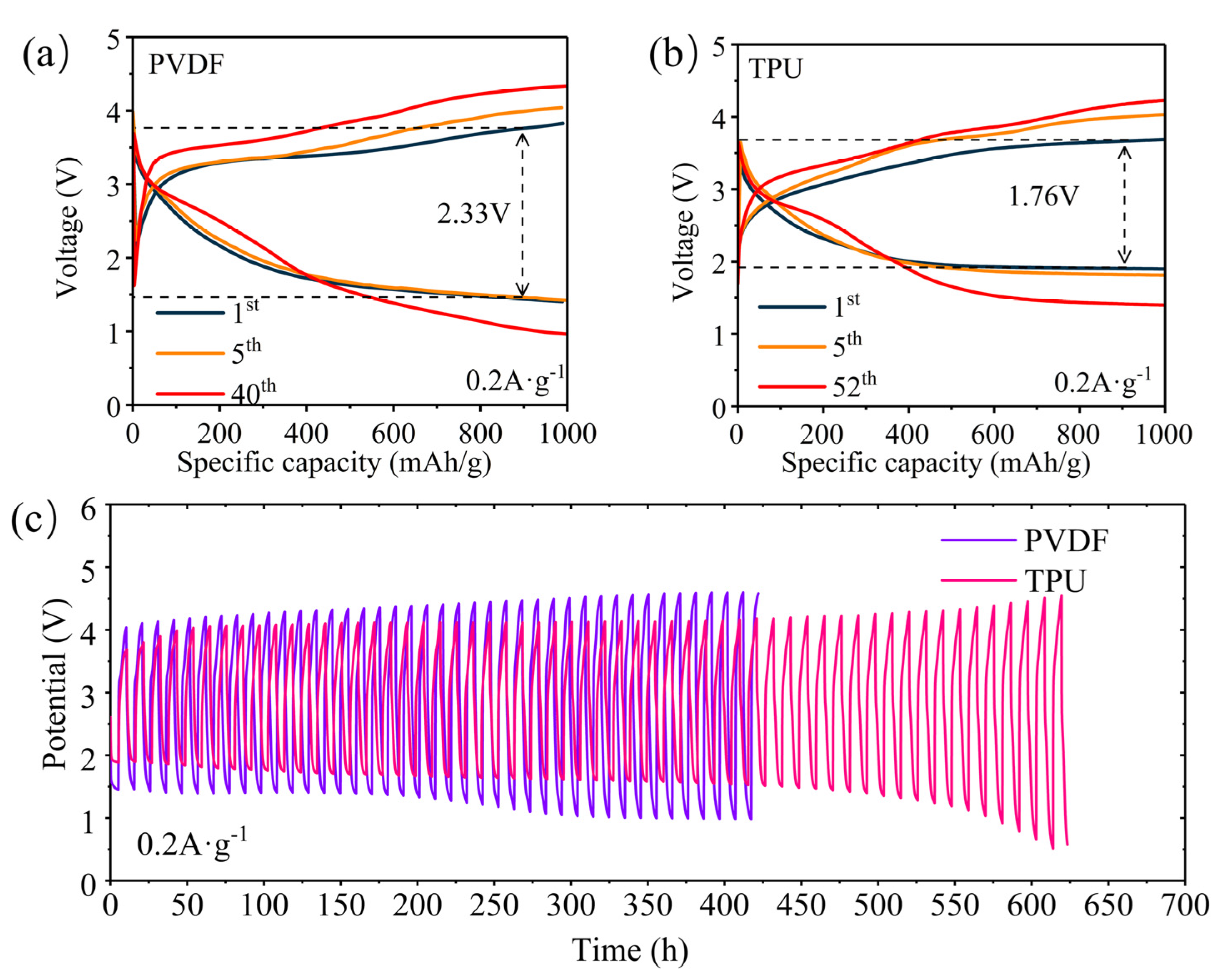 Nanomaterials 14 01269 g005
