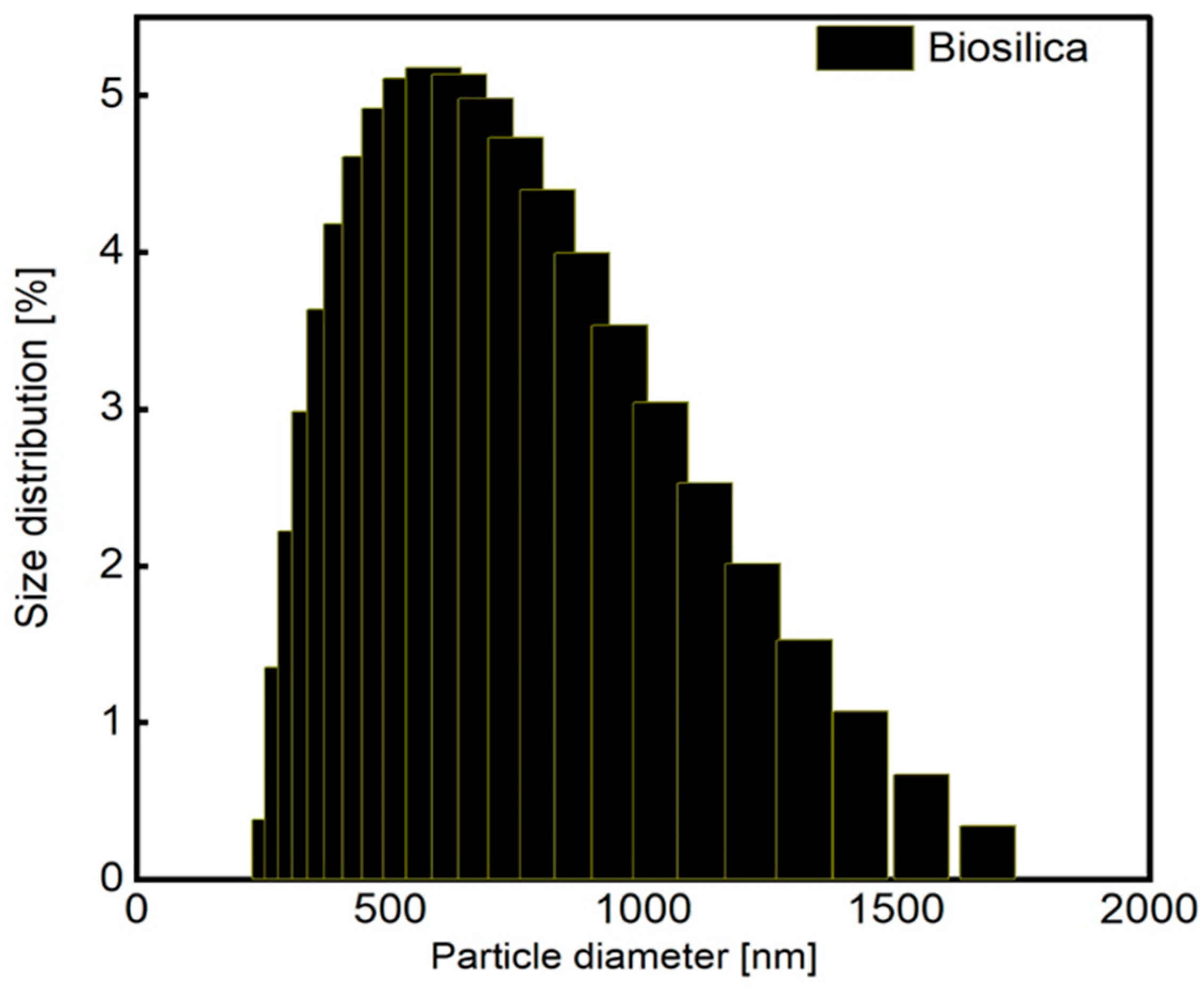 Nanomaterials 14 01271 g002