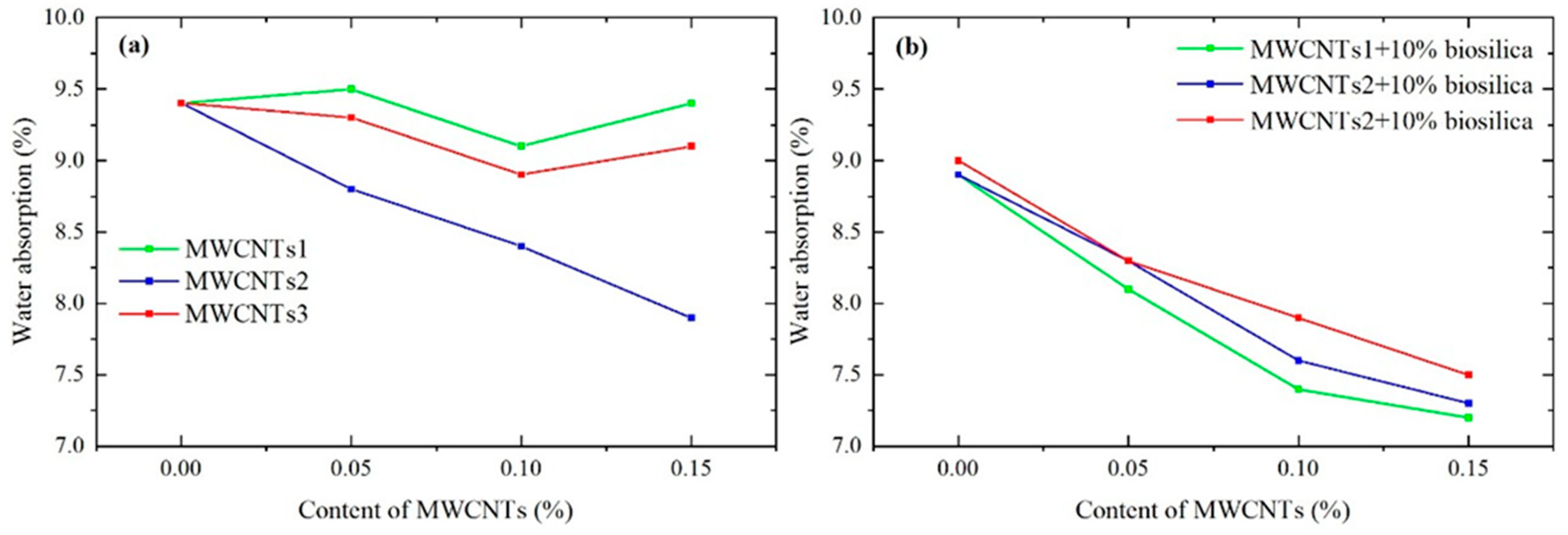 Nanomaterials 14 01271 g008