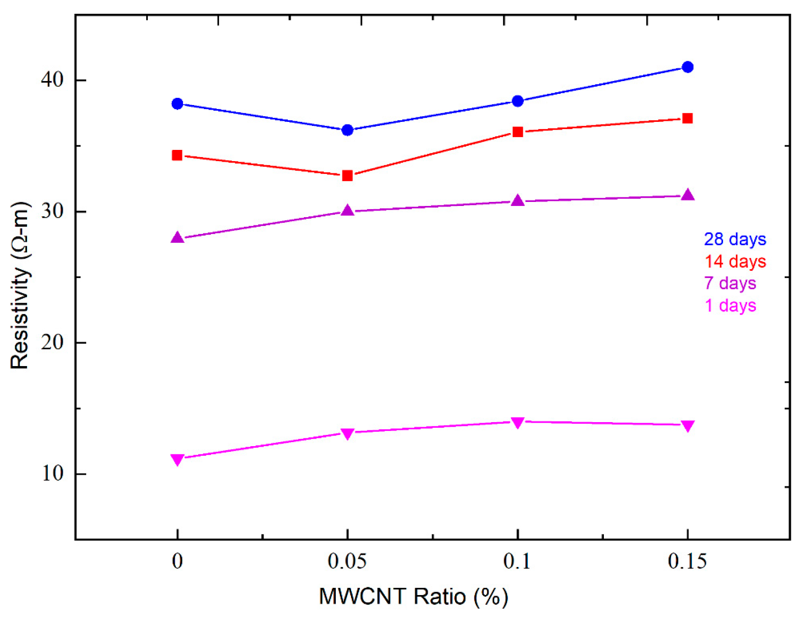 Nanomaterials 14 01271 g009
