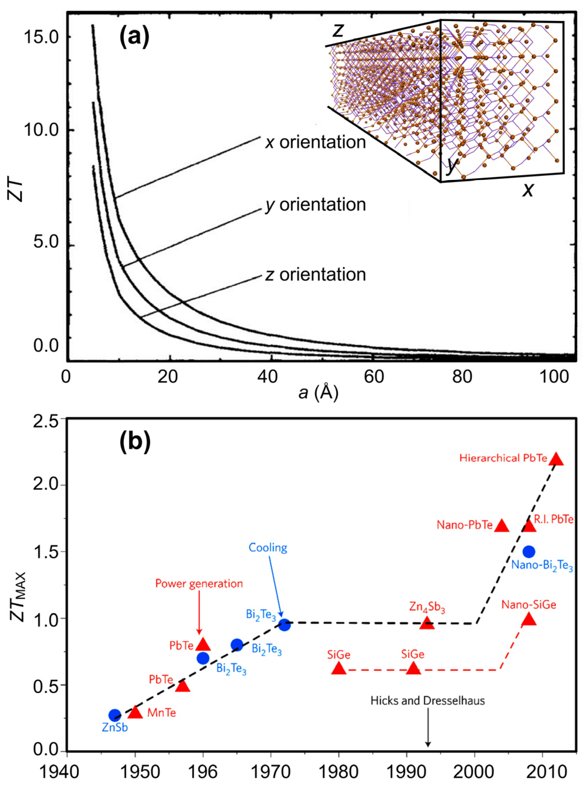 Nanomaterials 14 01272 g001 Nanomaterials 14 01272 g001