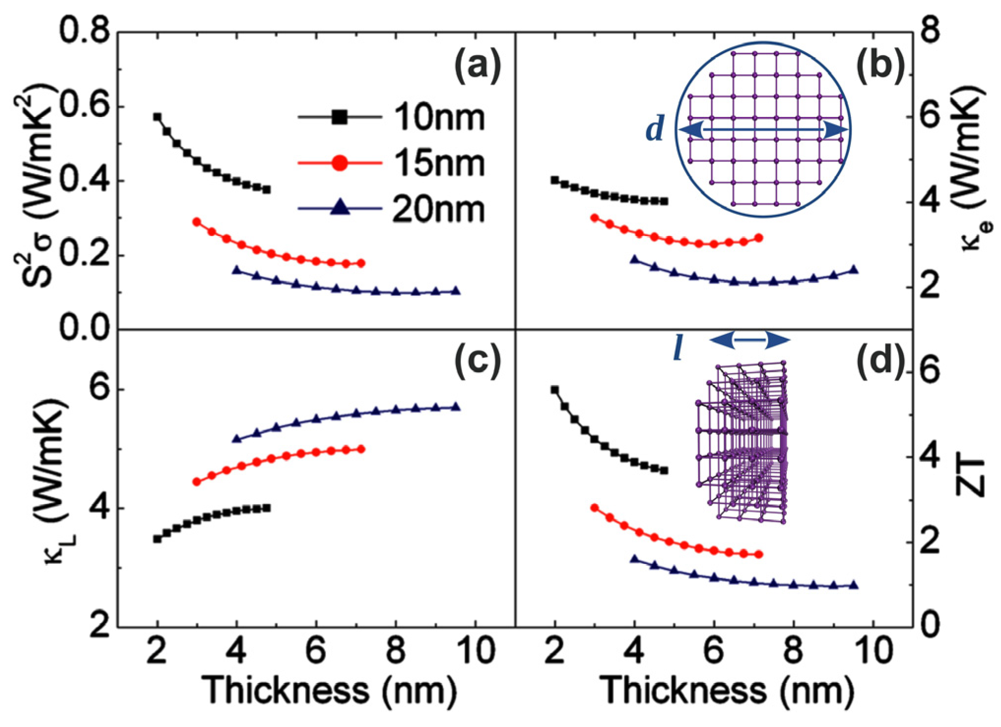 Nanomaterials 14 01272 g003 Nanomaterials 14 01272 g003
