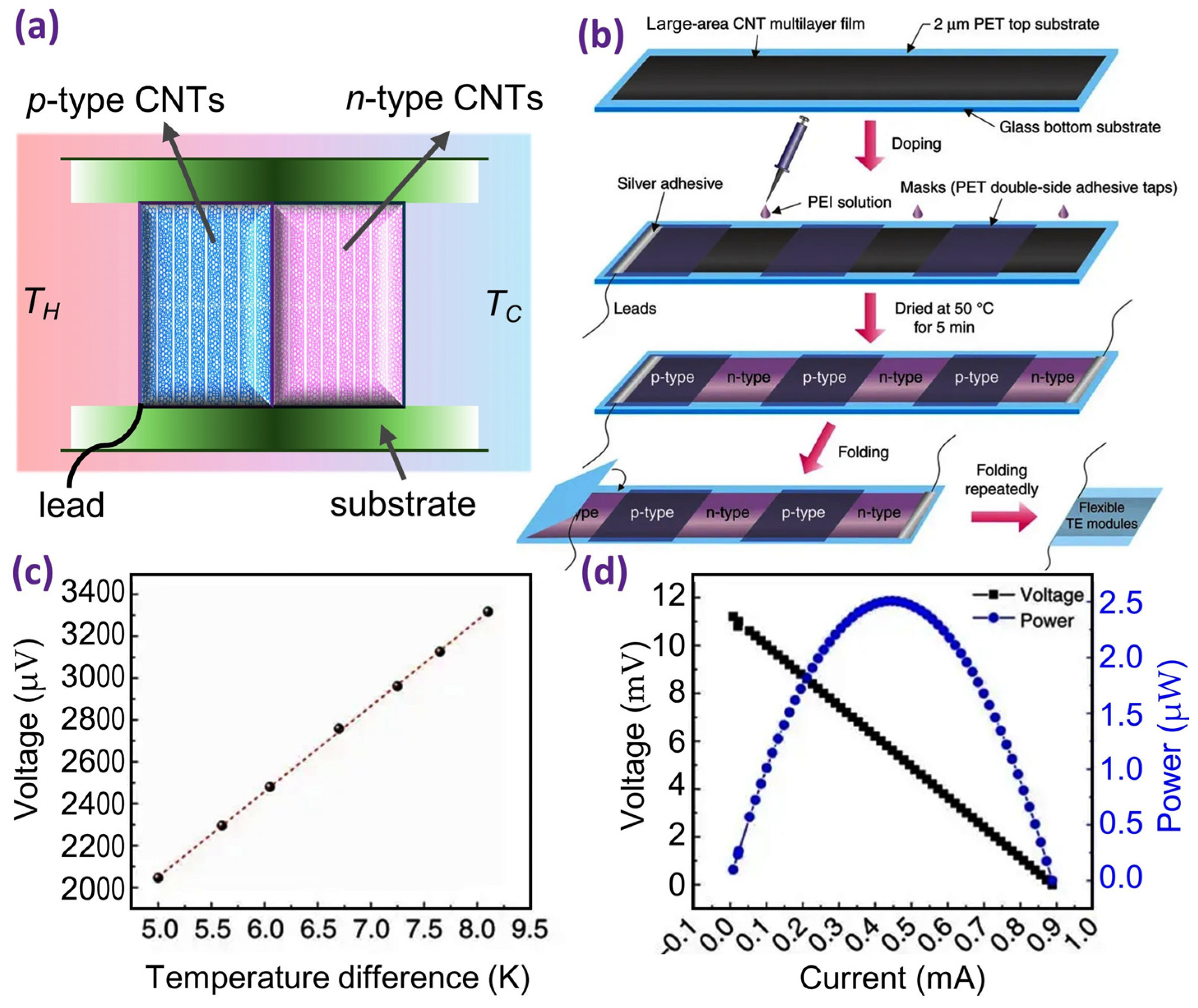 Nanomaterials 14 01272 g005 Nanomaterials 14 01272 g005