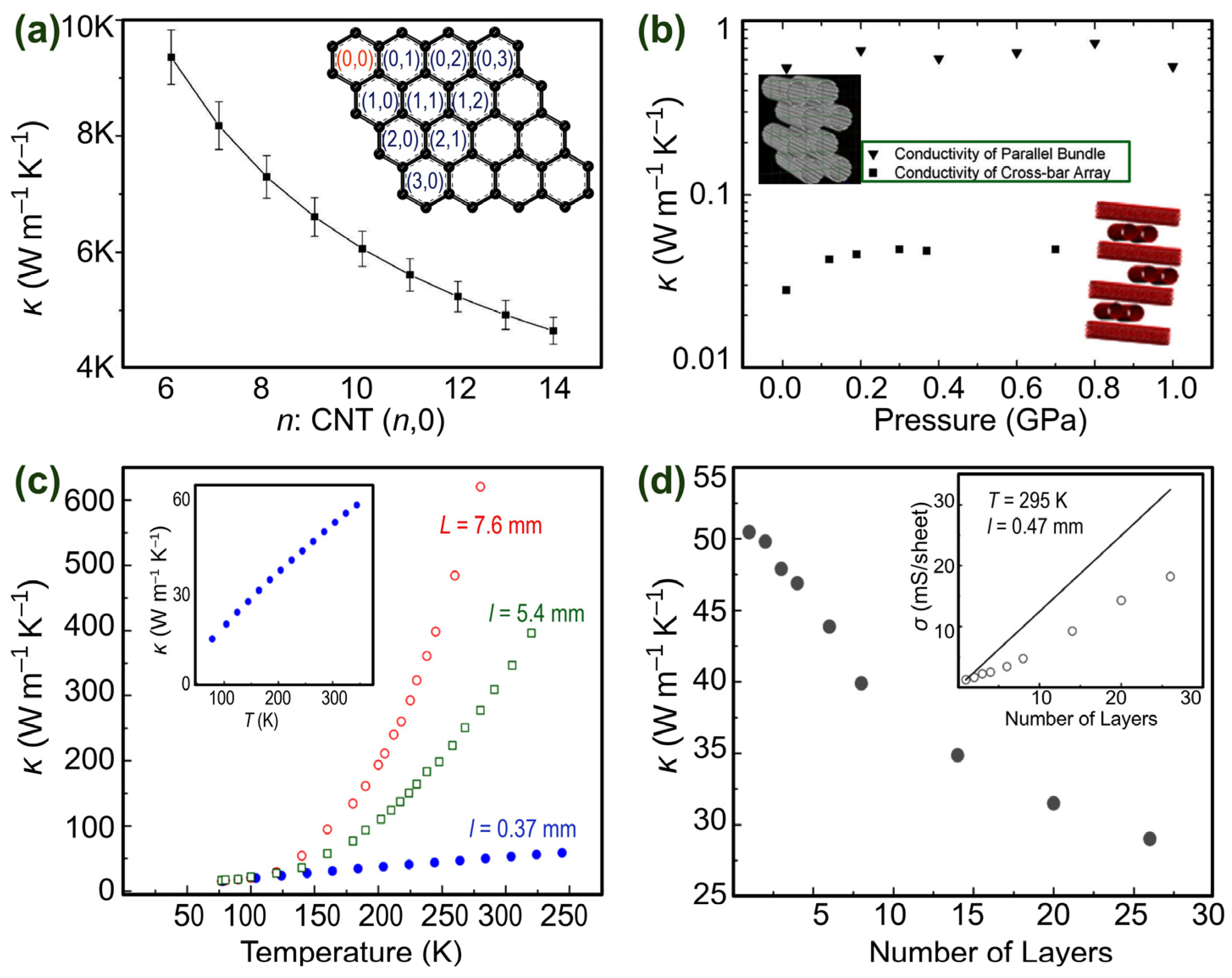 Nanomaterials 14 01272 g006 Nanomaterials 14 01272 g006