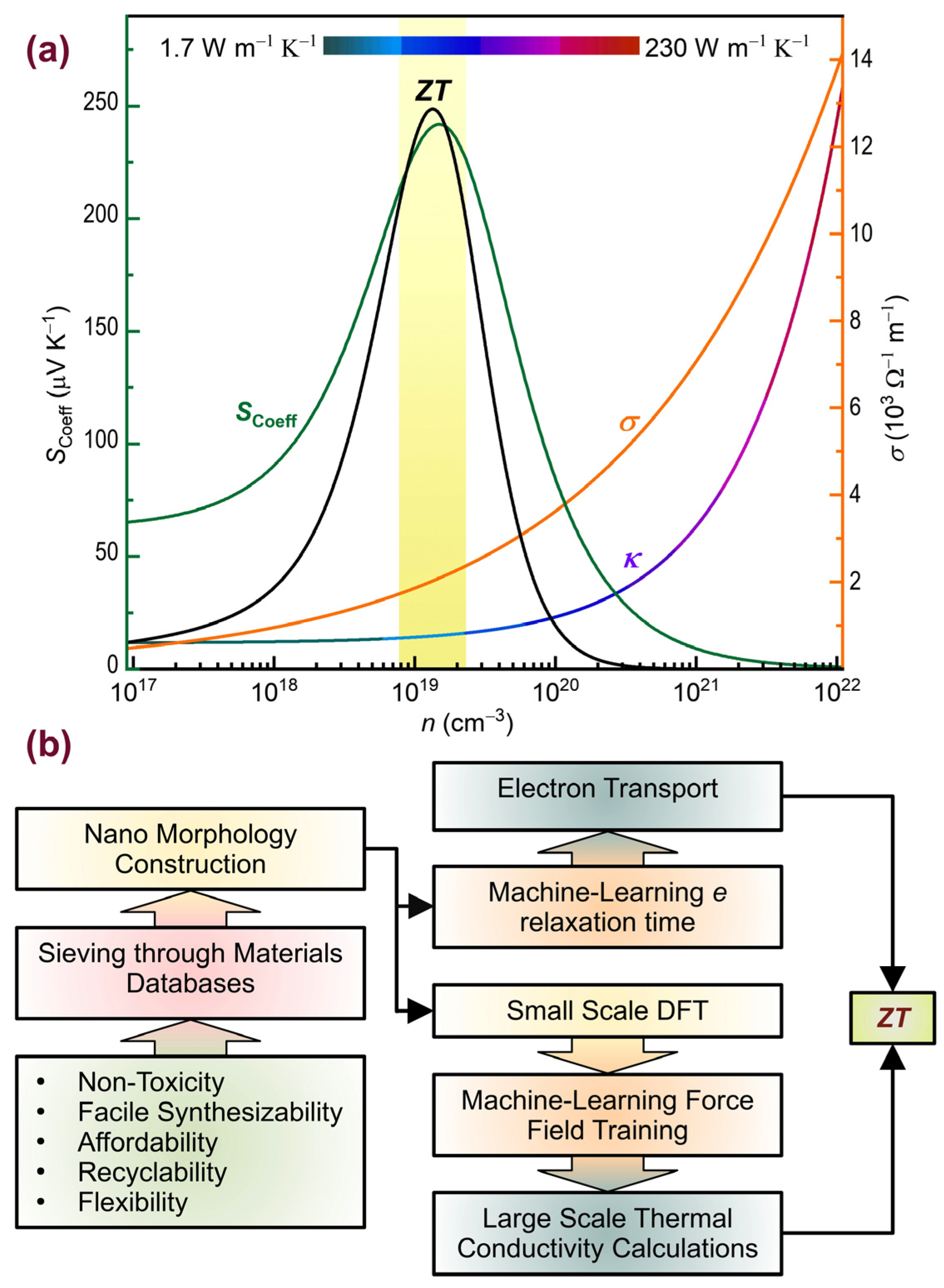Nanomaterials 14 01272 g007 Nanomaterials 14 01272 g007