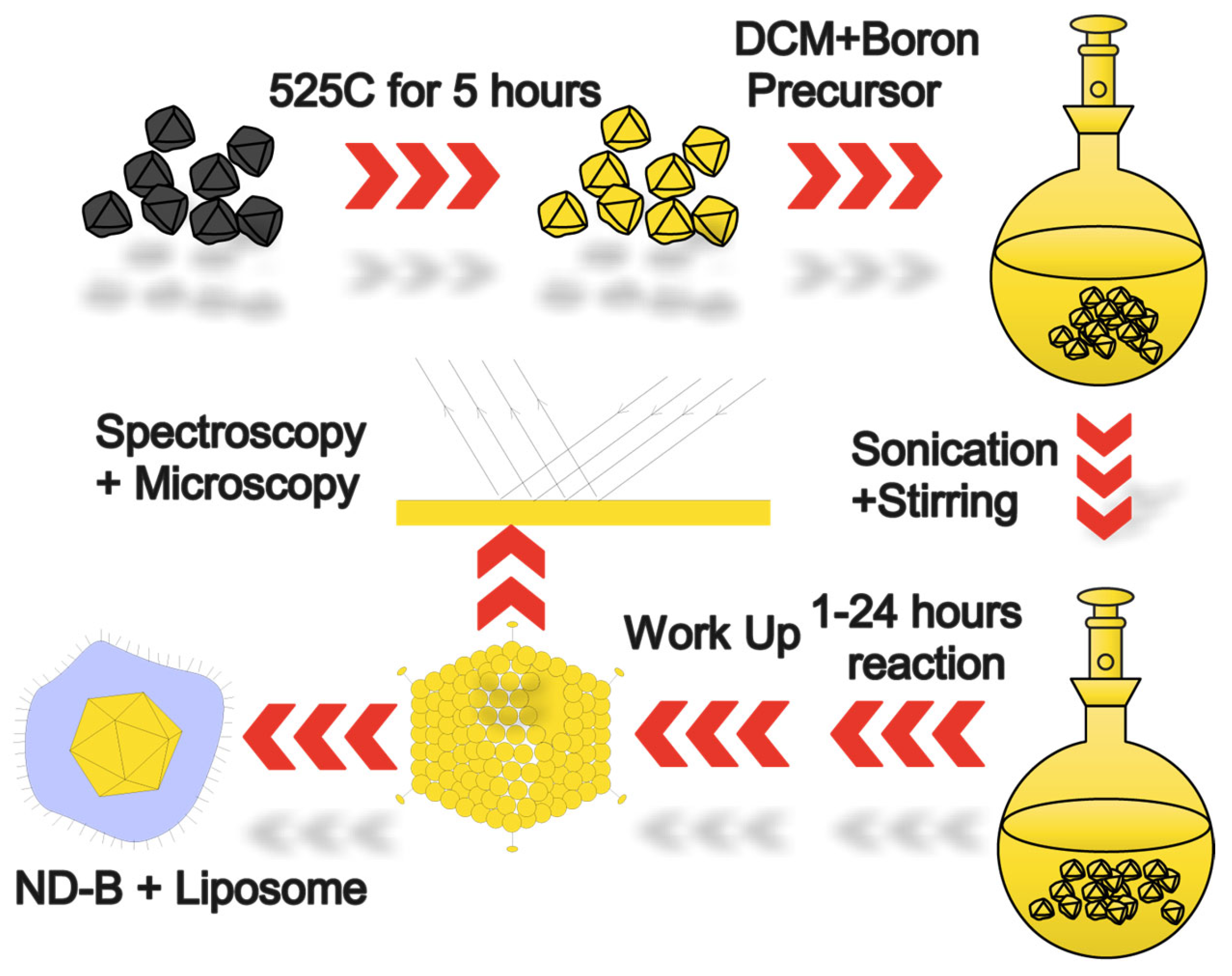 Nanomaterials 14 01274 g001