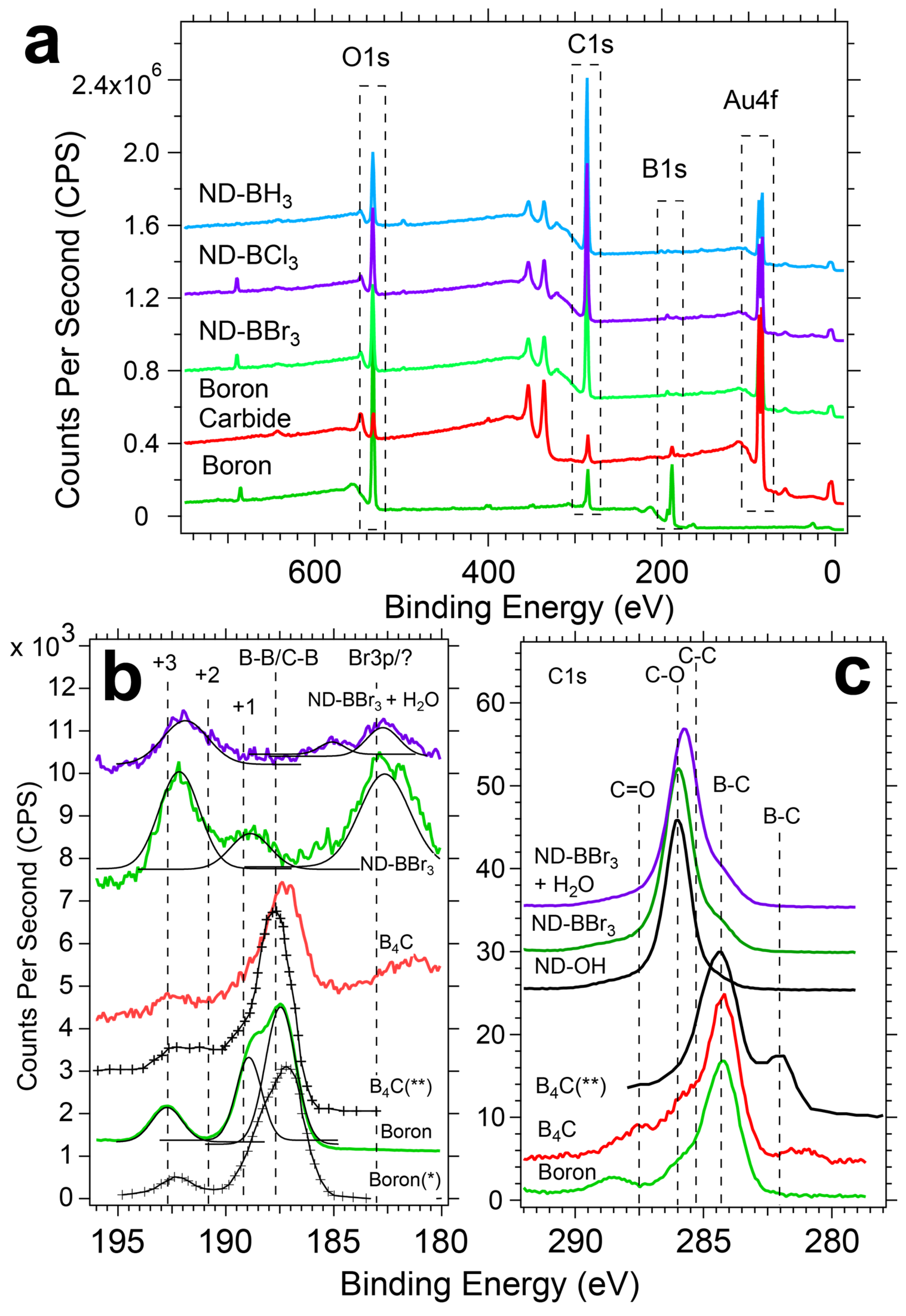 Nanomaterials 14 01274 g004