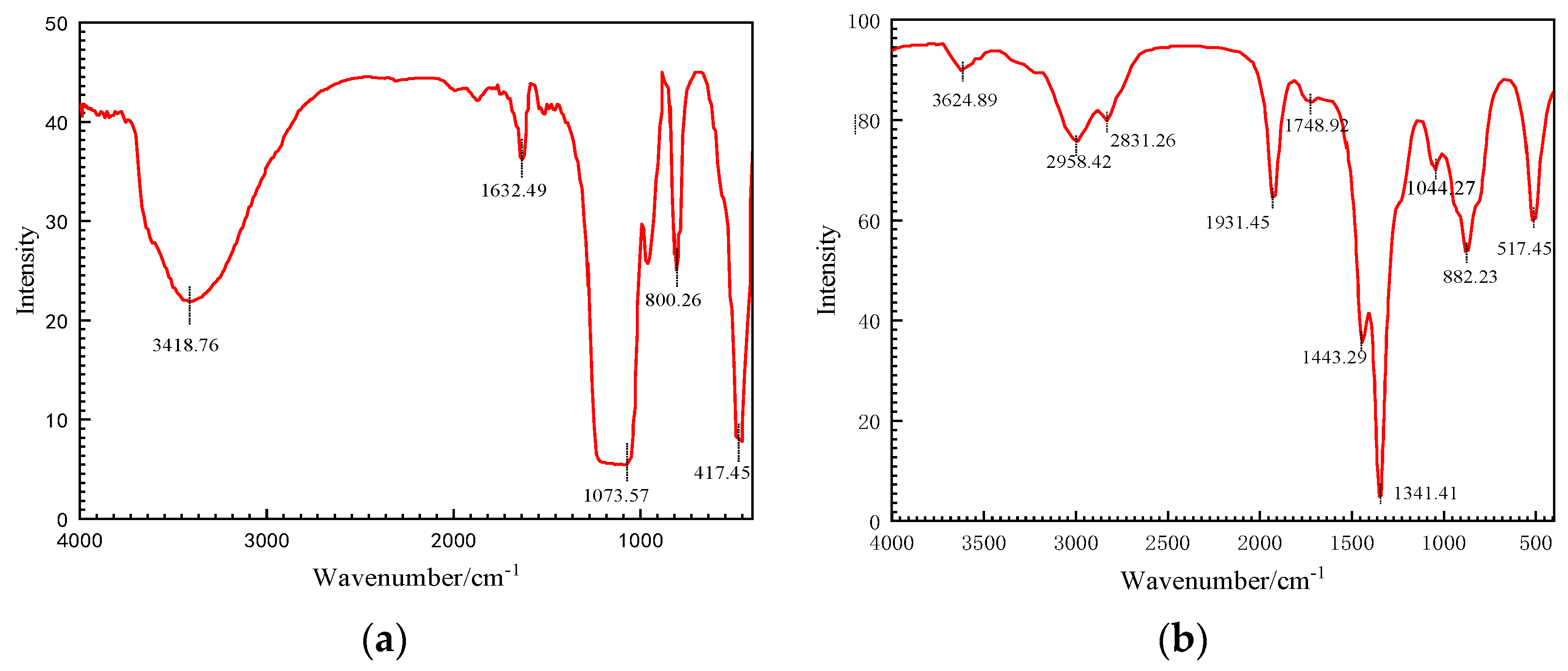 Nanomaterials 14 01280 g006