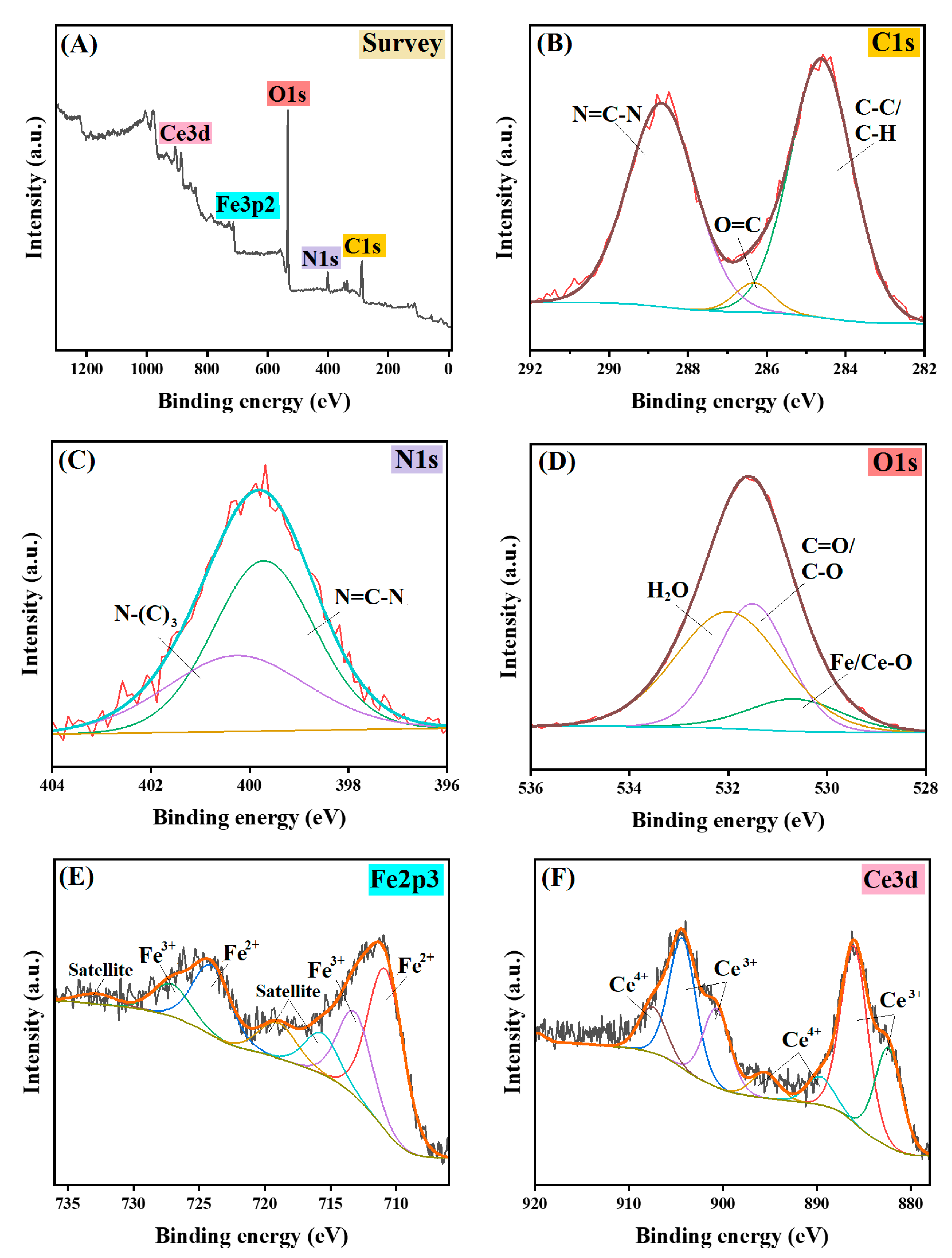 Nanomaterials 14 01282 g002
