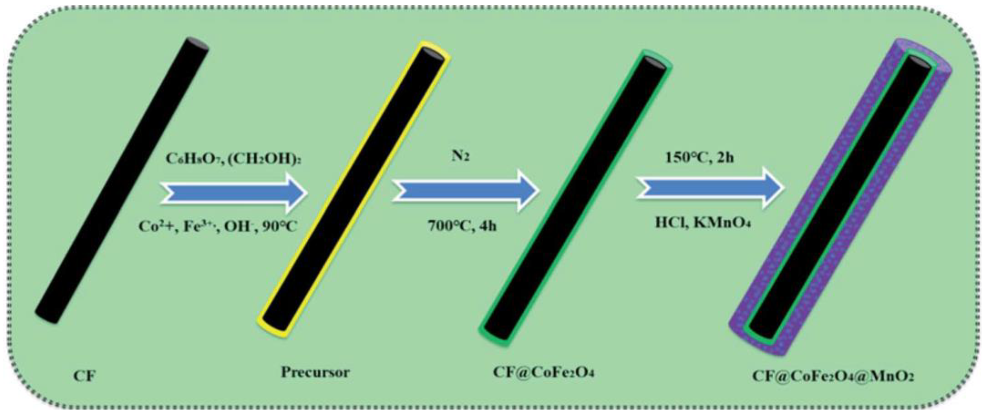 Nanomaterials 14 01283 g003