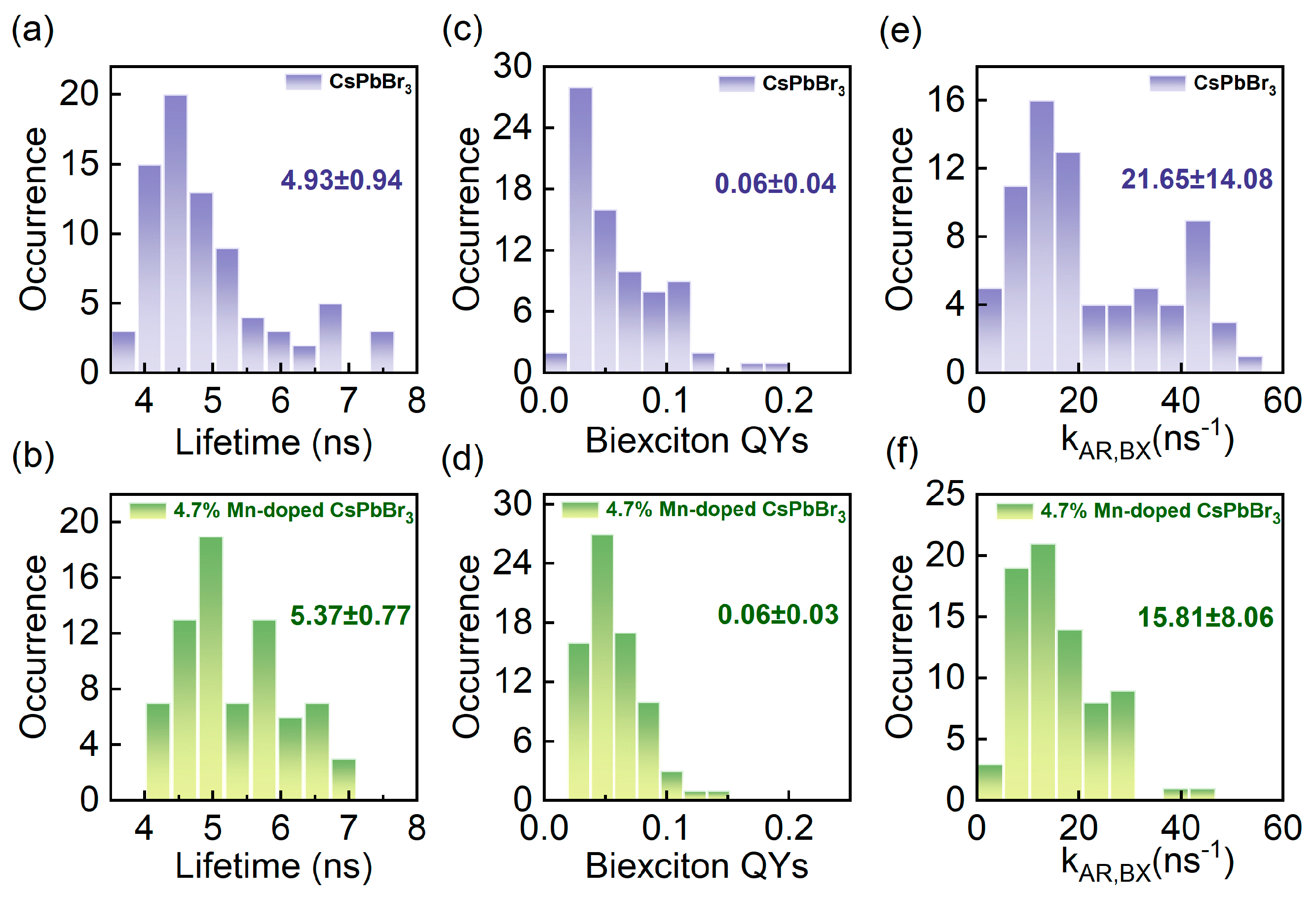 Nanomaterials 14 01284 g003