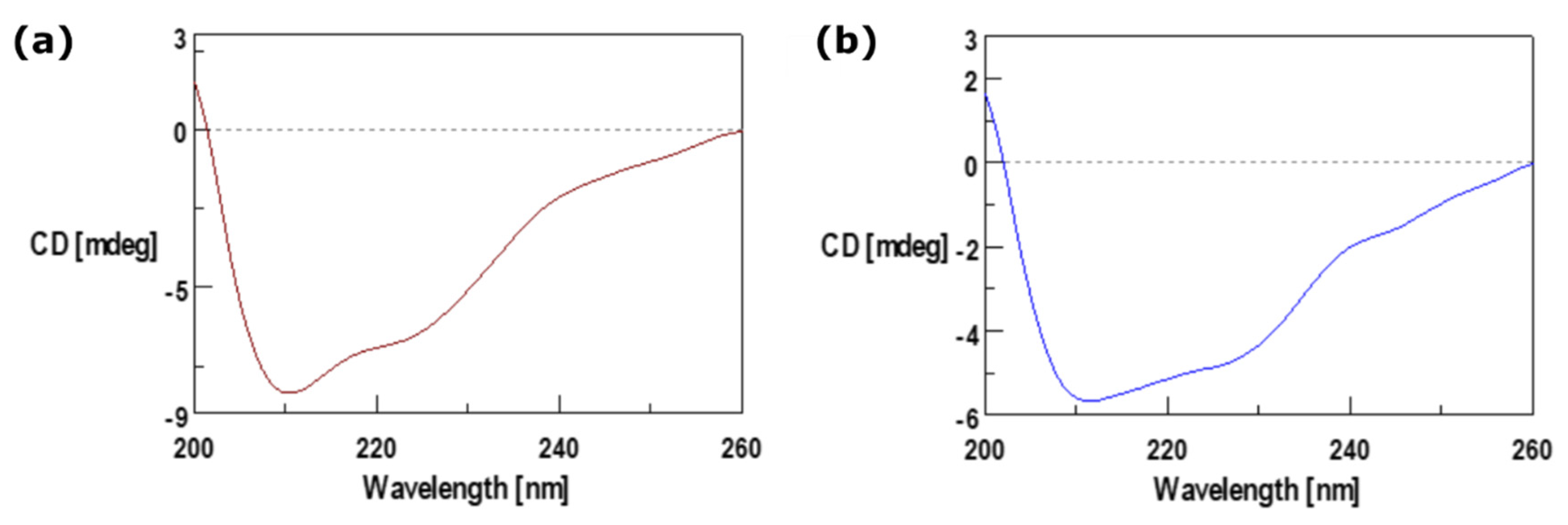 Nanomaterials 14 01286 g004