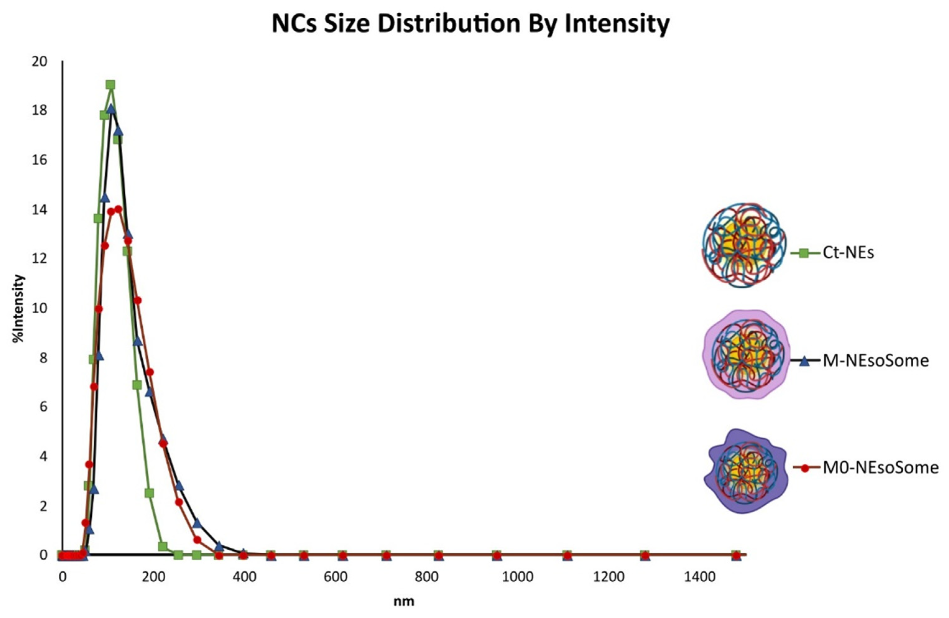 Nanomaterials 14 01286 g005