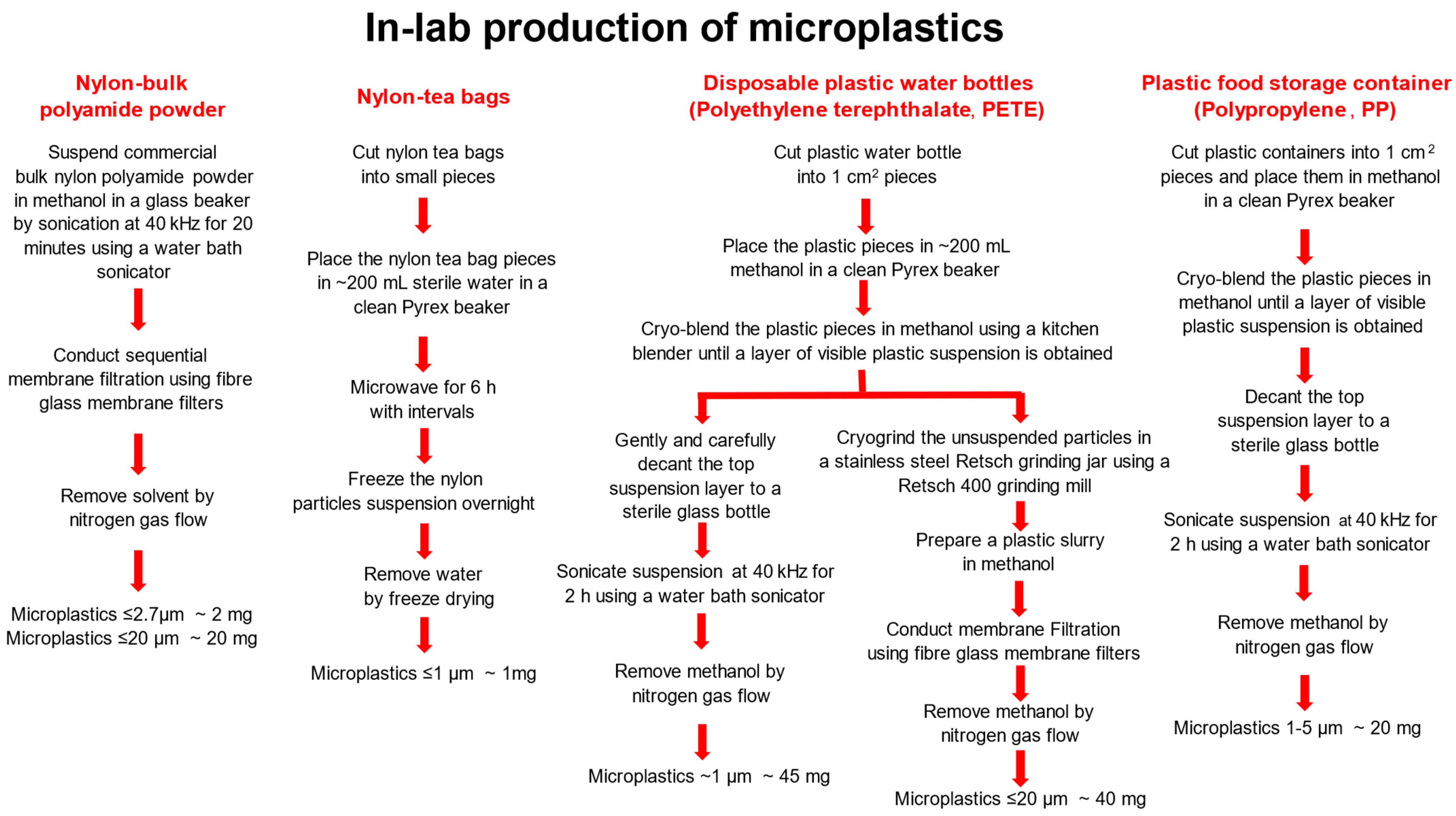 Nanomaterials 14 01287 g001