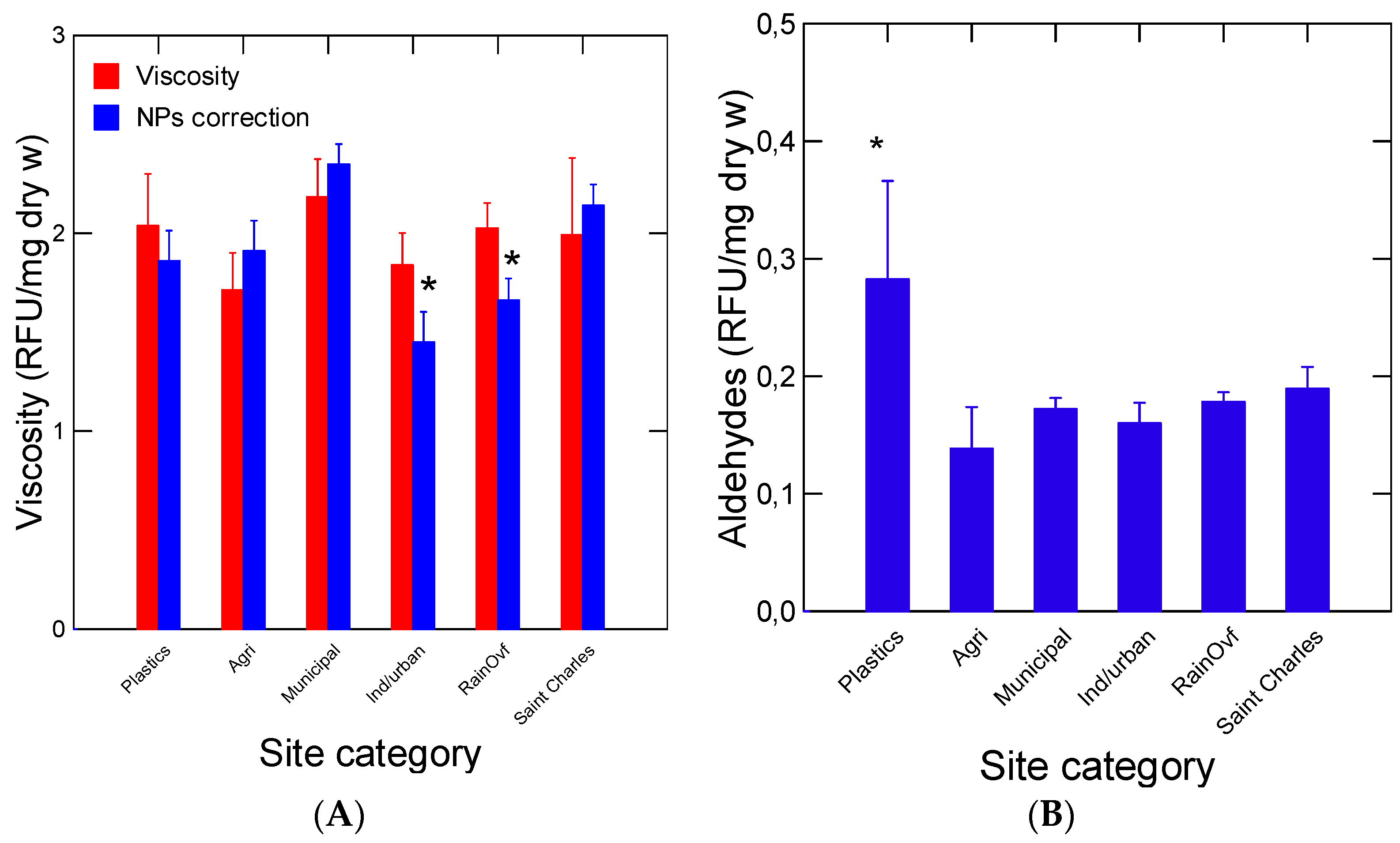 Nanomaterials 14 01288 g004a