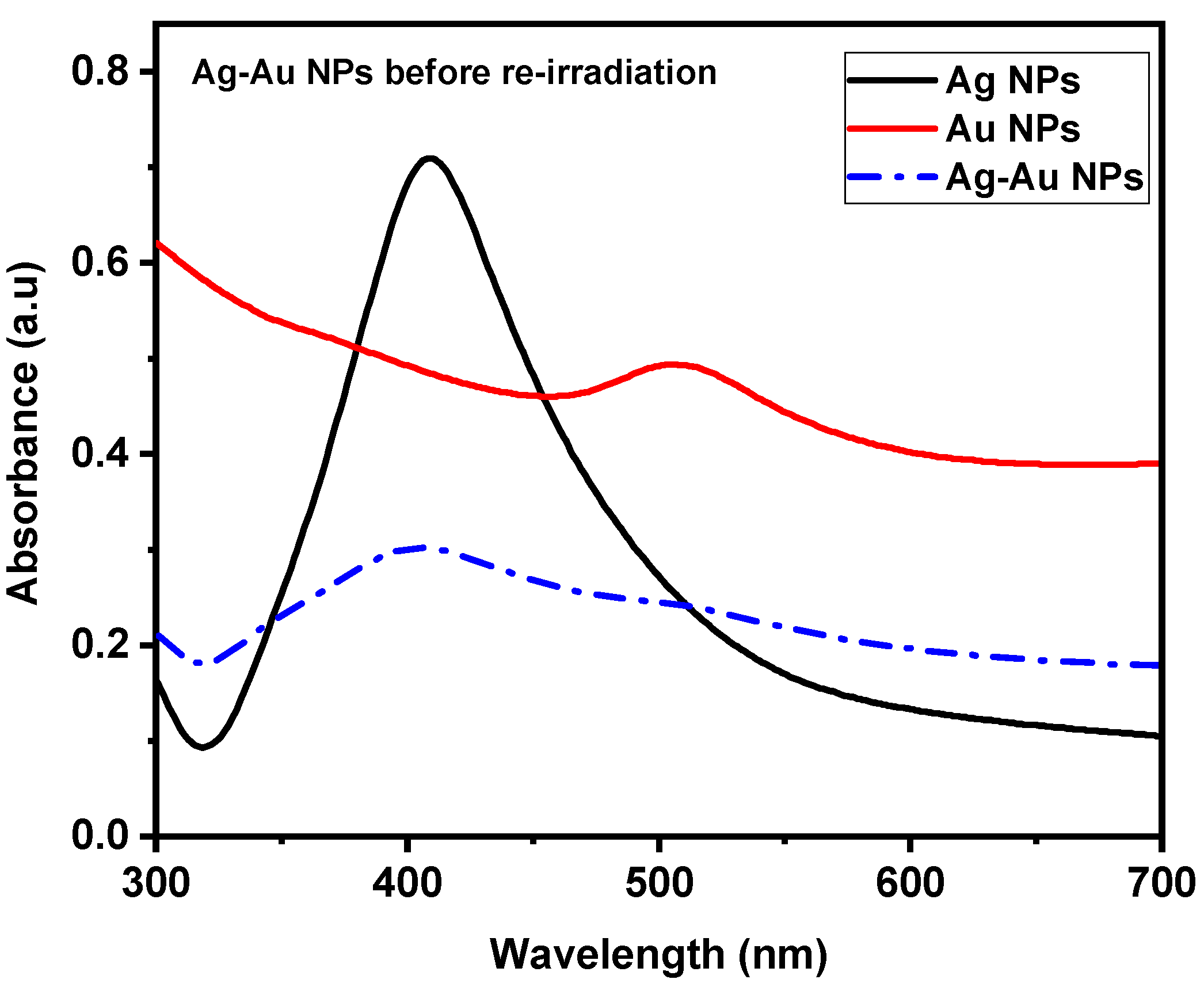 Nanomaterials 14 01290 g005