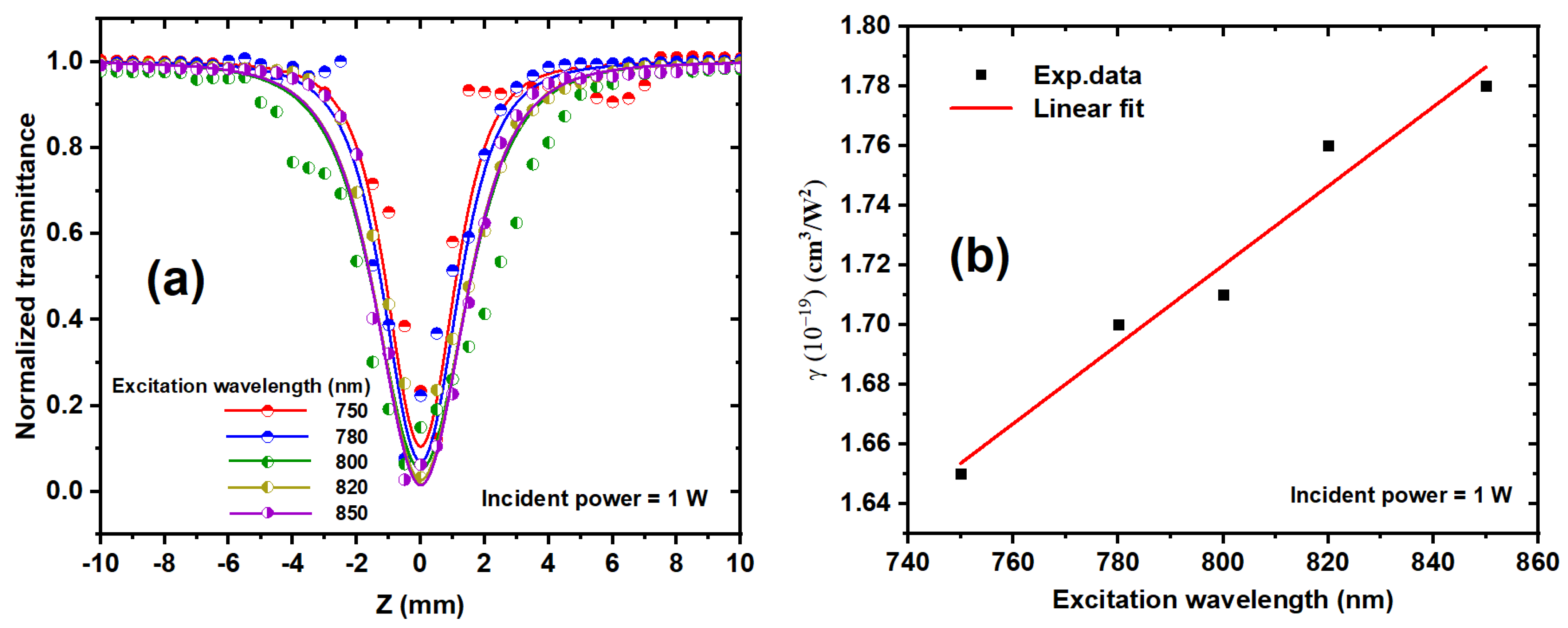 Nanomaterials 14 01290 g010