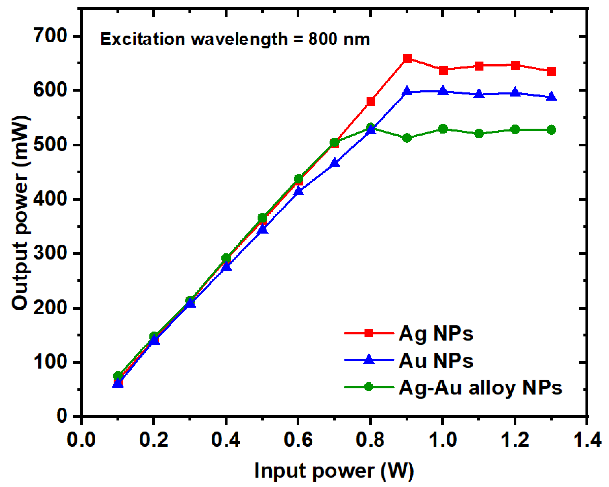 Nanomaterials 14 01290 g015